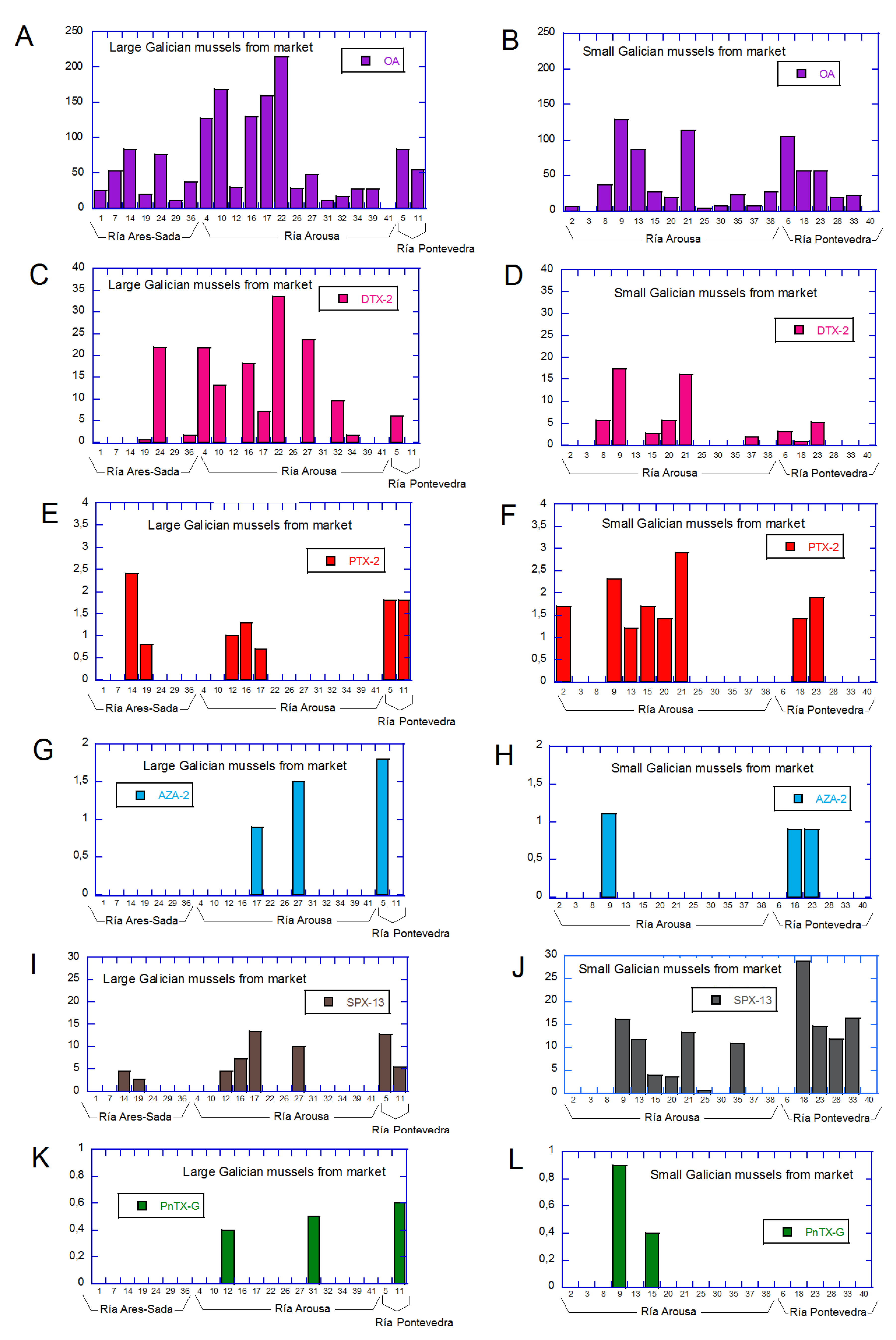 Toxins Free Full Text Lc Ms Ms Analysis Of The Emerging Toxin Pinnatoxin G And High Levels Of Esterified Oa Group Toxins In Galician Commercial Mussels Html