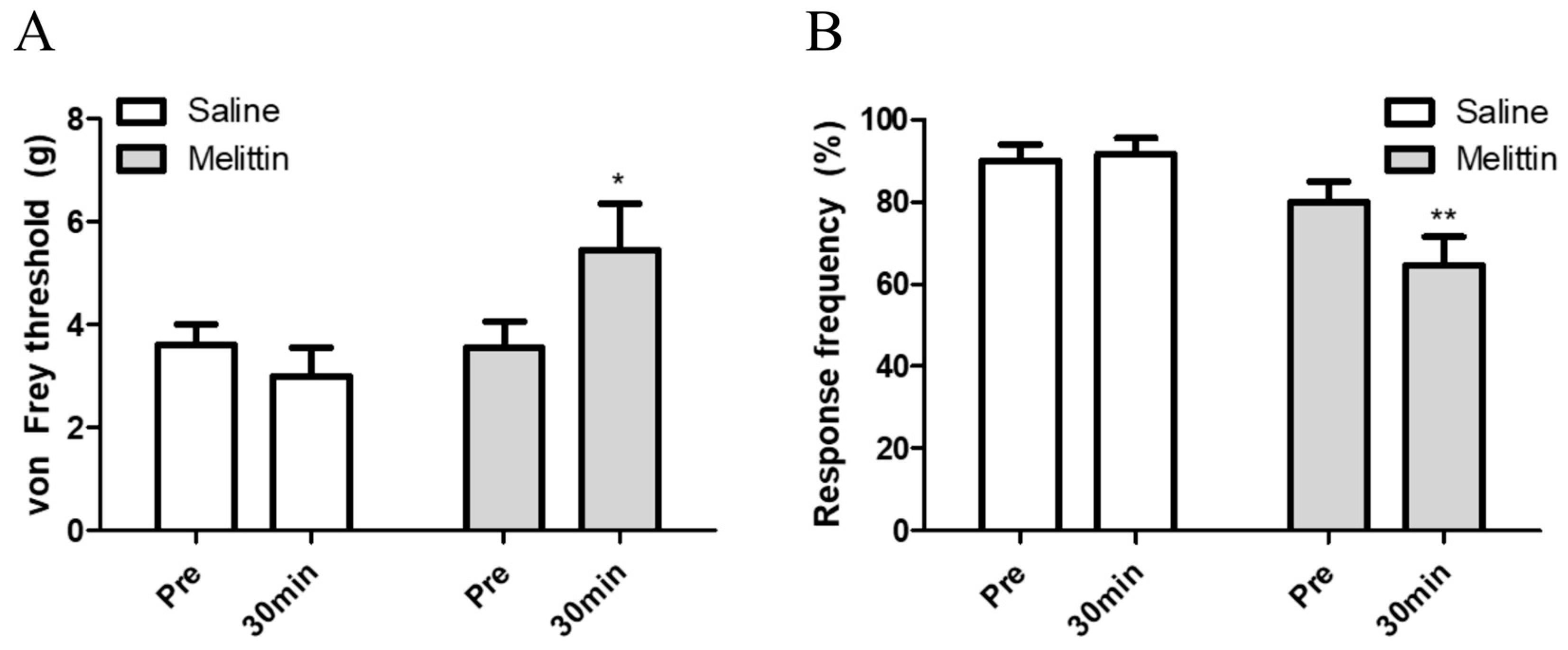 Toxins 11 00396 g002