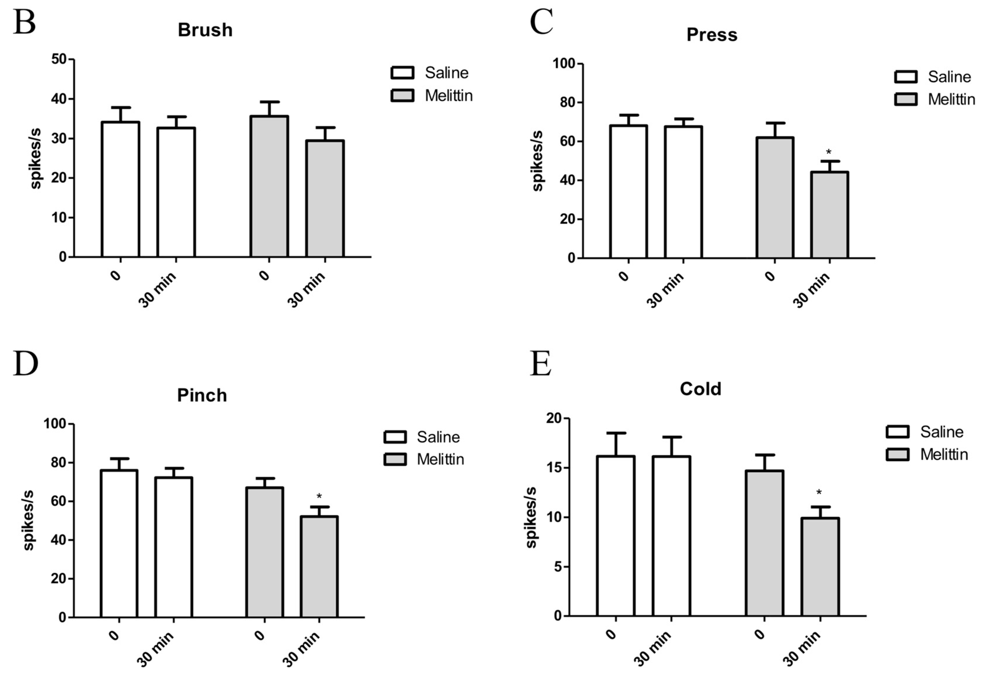 Toxins 11 00396 g003b