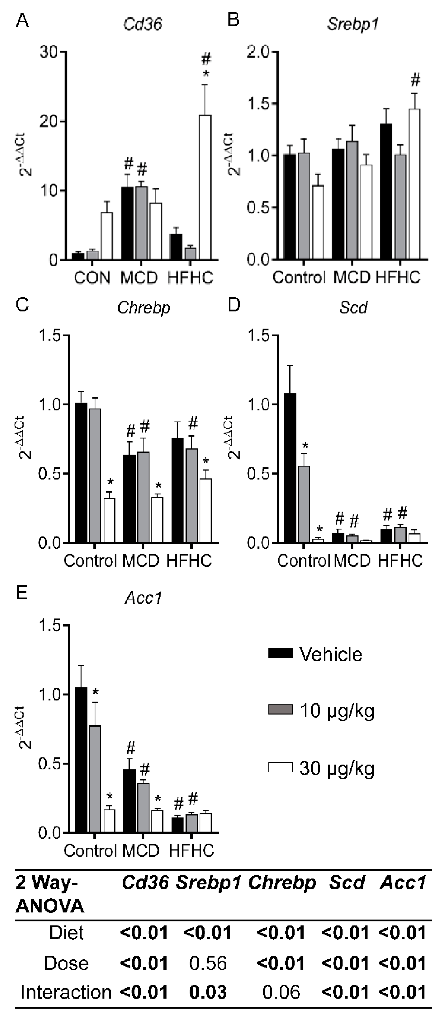 Toxins 11 00398 g003