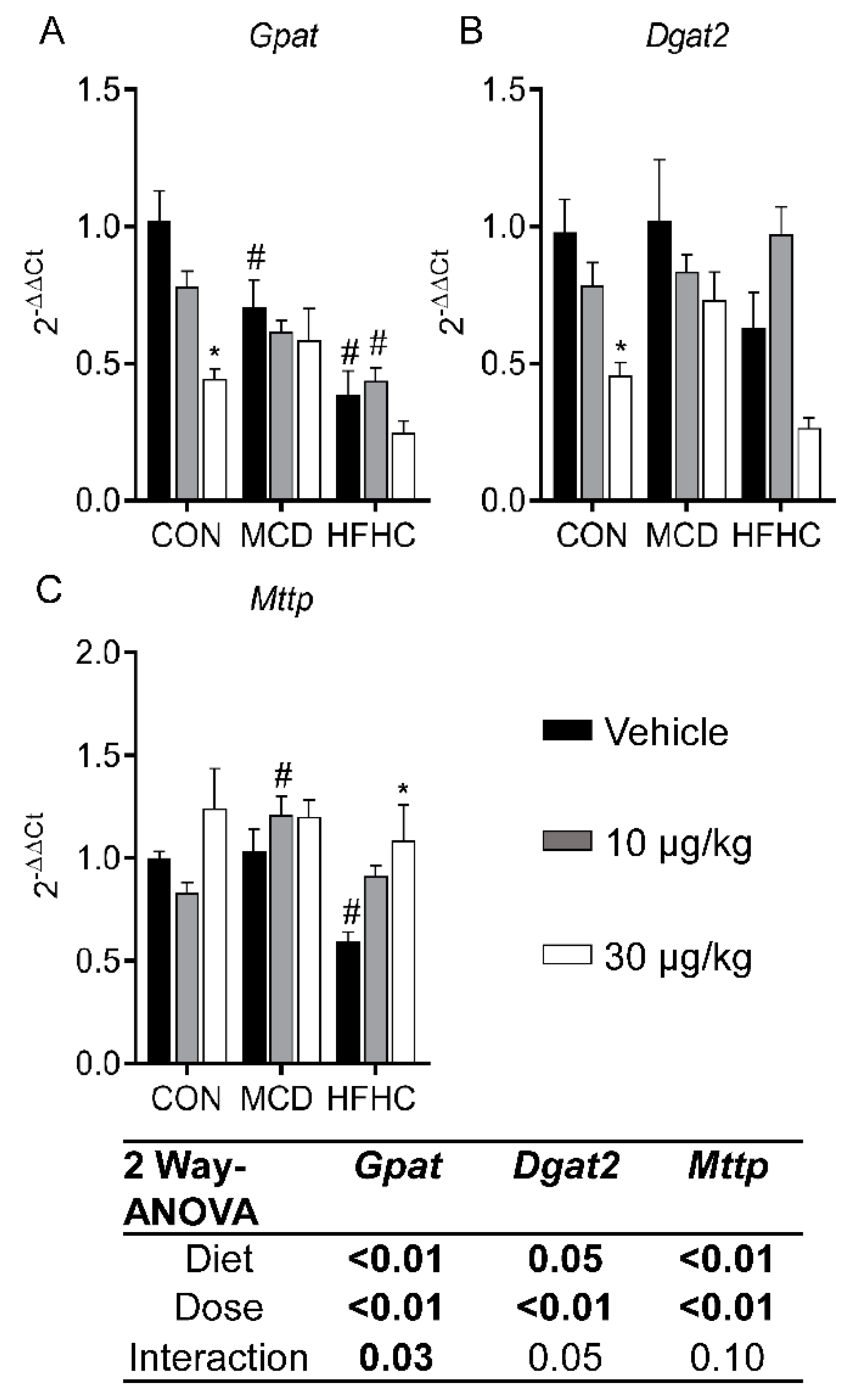 Toxins 11 00398 g005