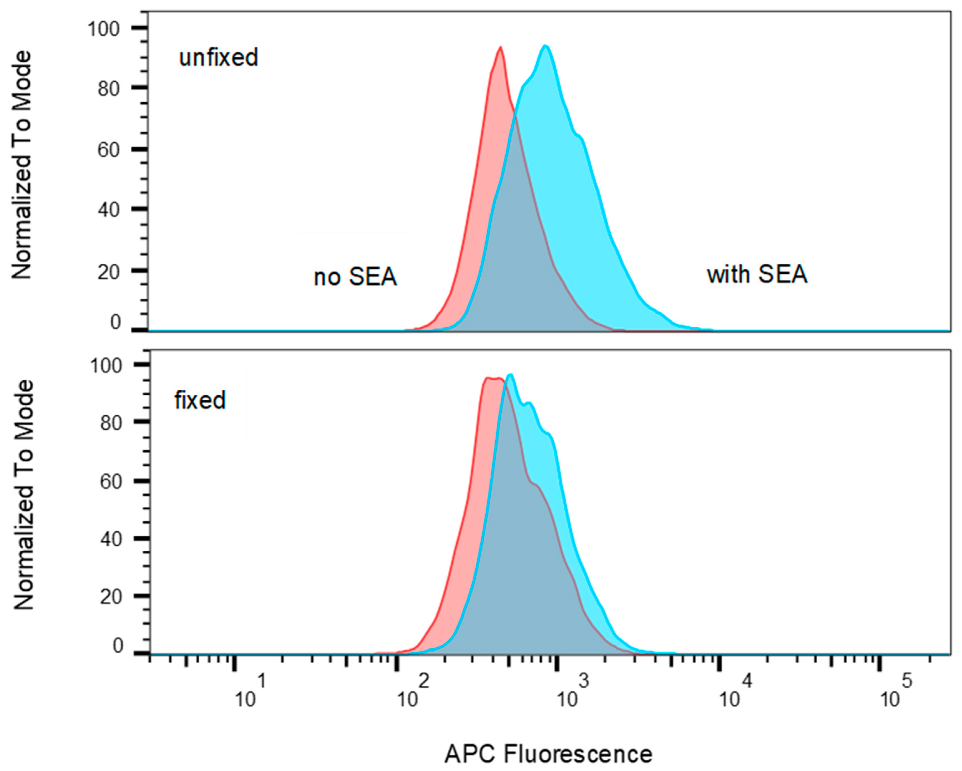 Toxins 11 00399 g008 Toxins 11 00399 g008