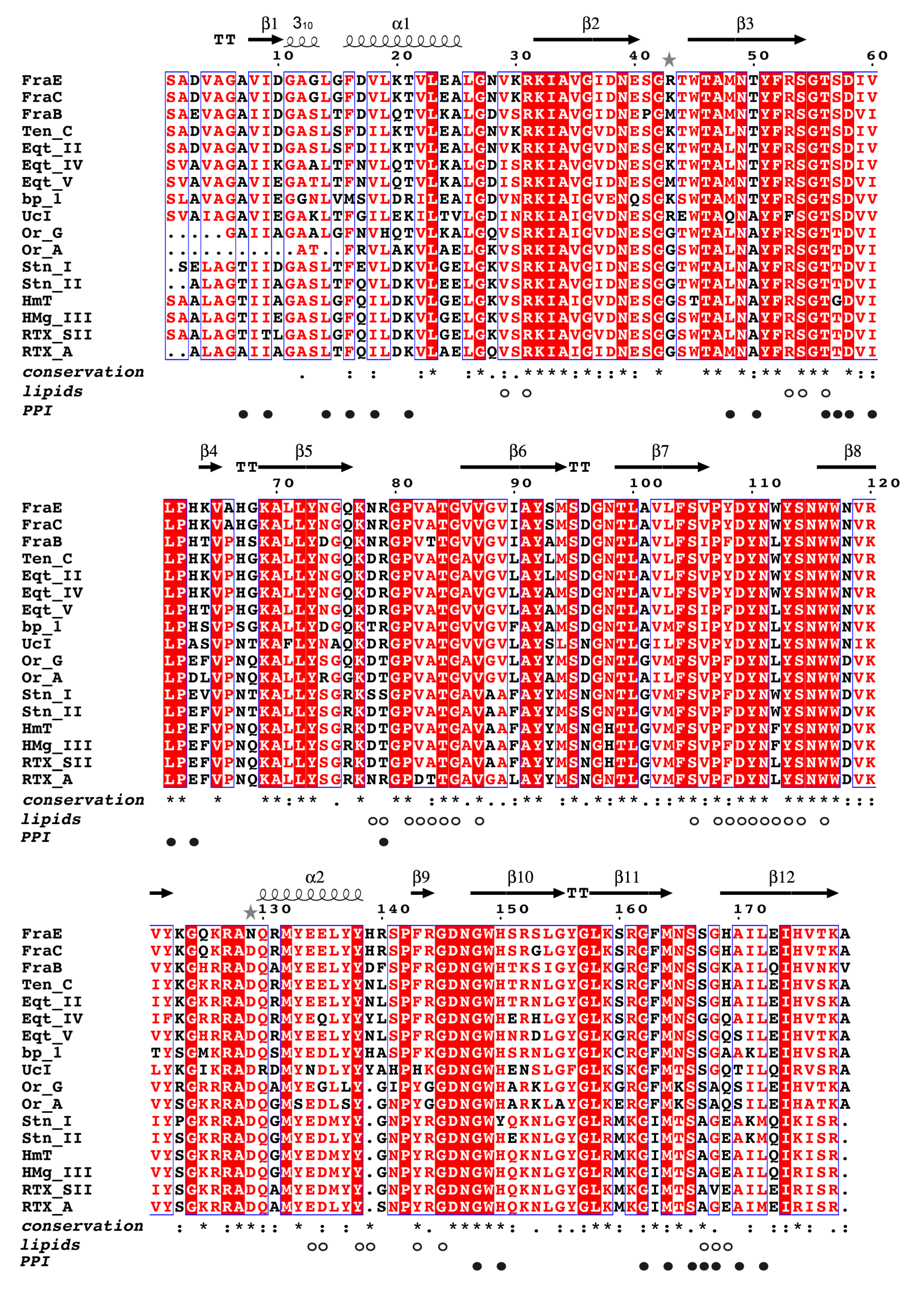 Toxins 11 00401 g005 550