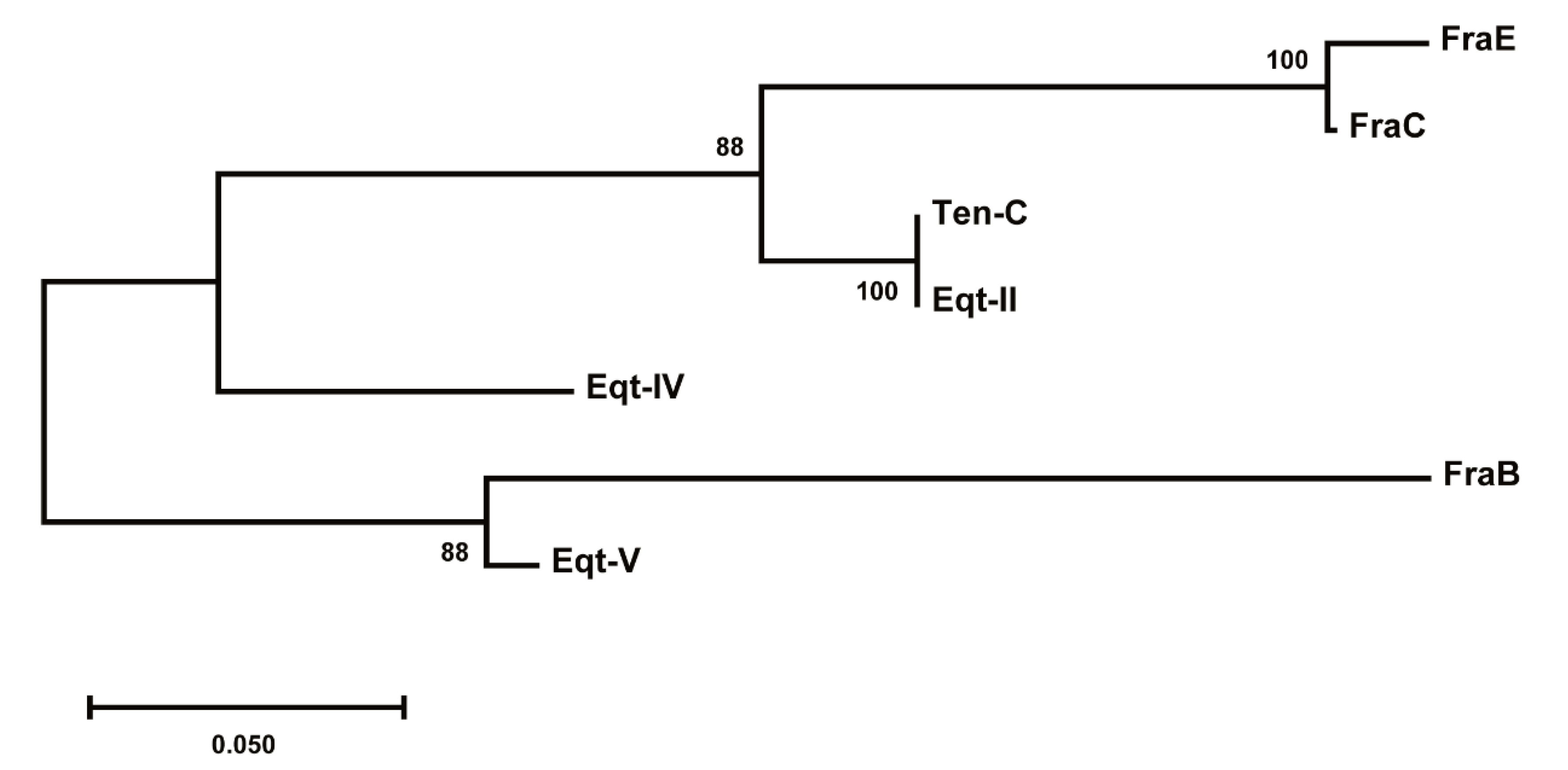 Toxins 11 00401 g007 550
