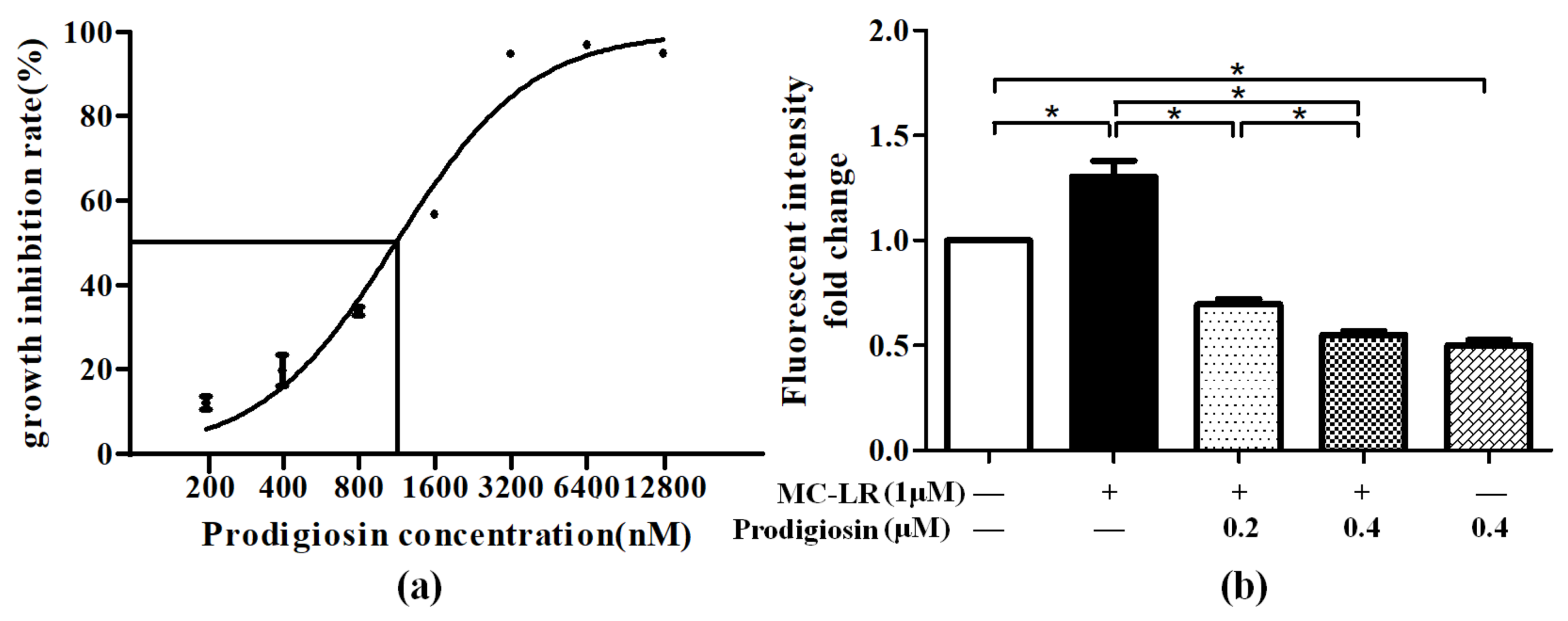 Toxins 11 00403 g001 Toxins 11 00403 g001