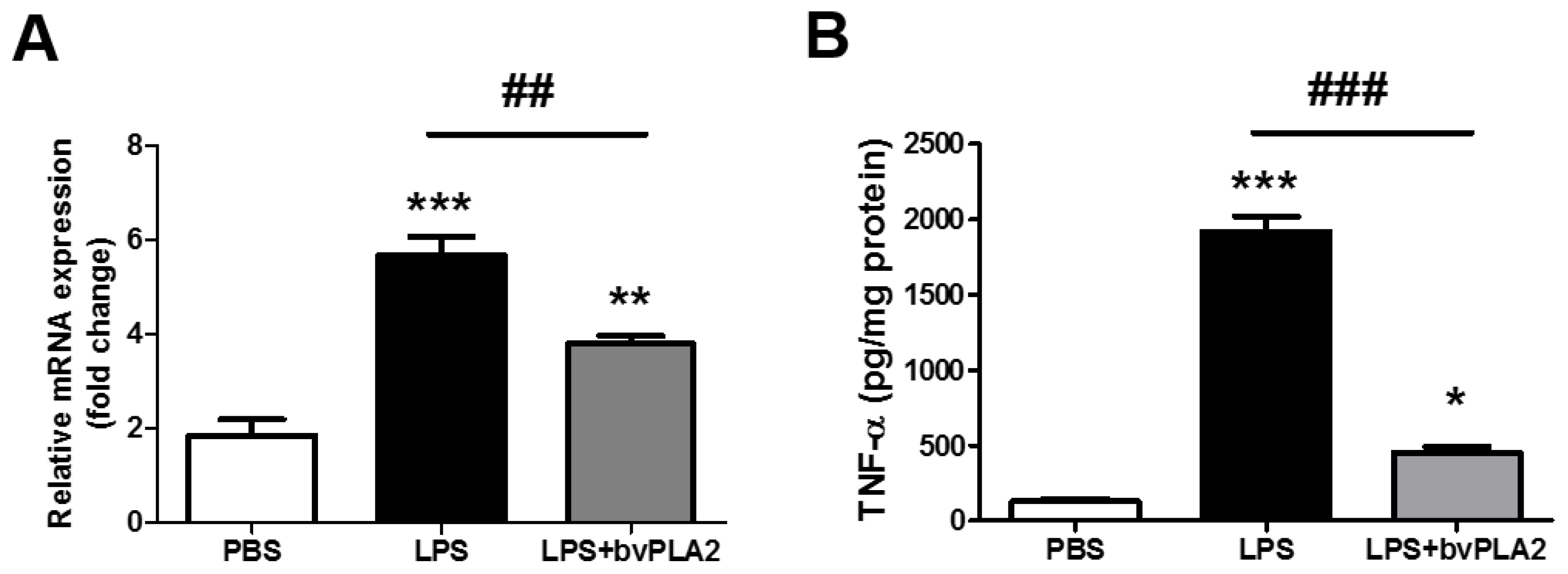 Toxins 11 00404 g003