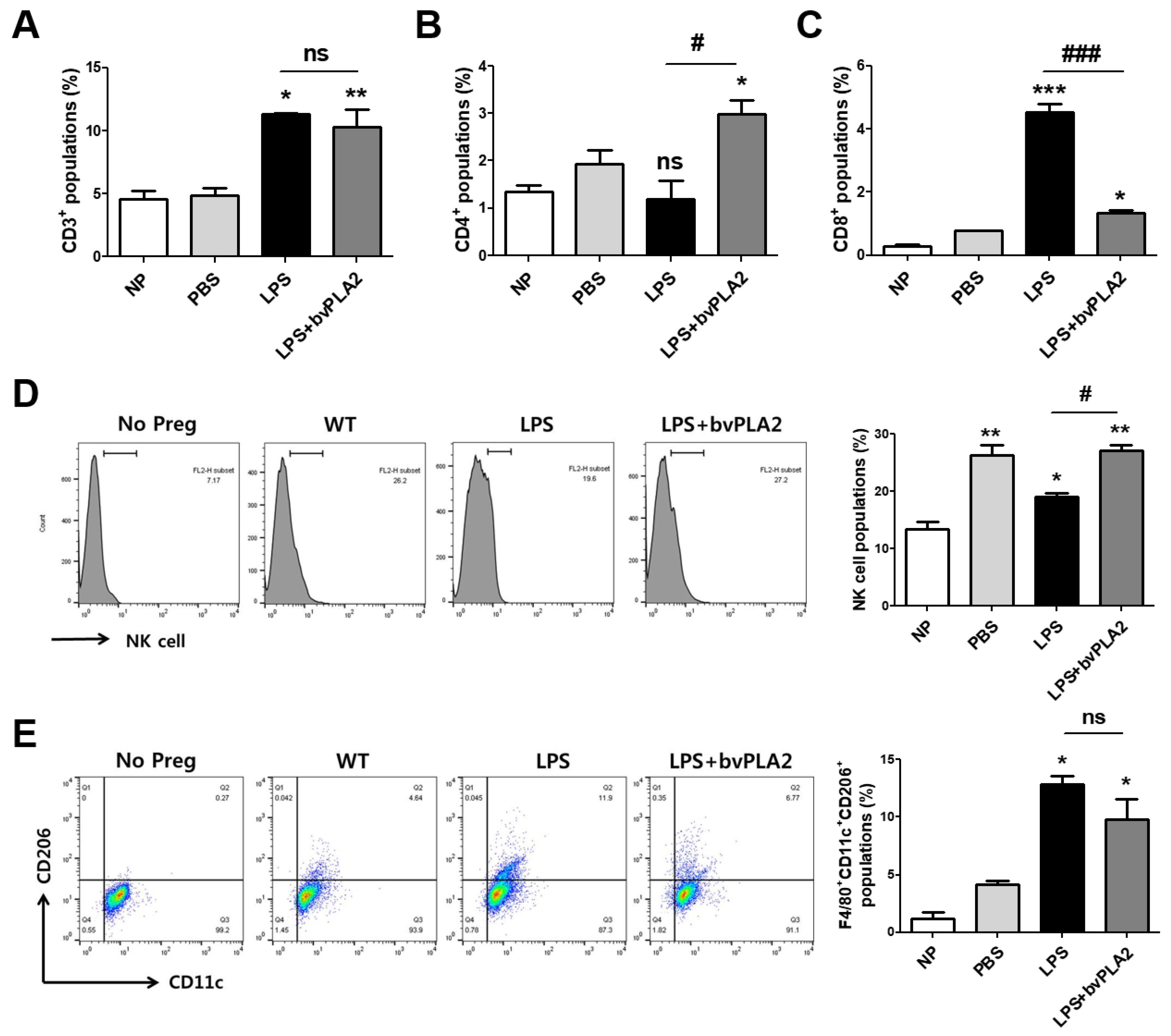 Toxins 11 00404 g004