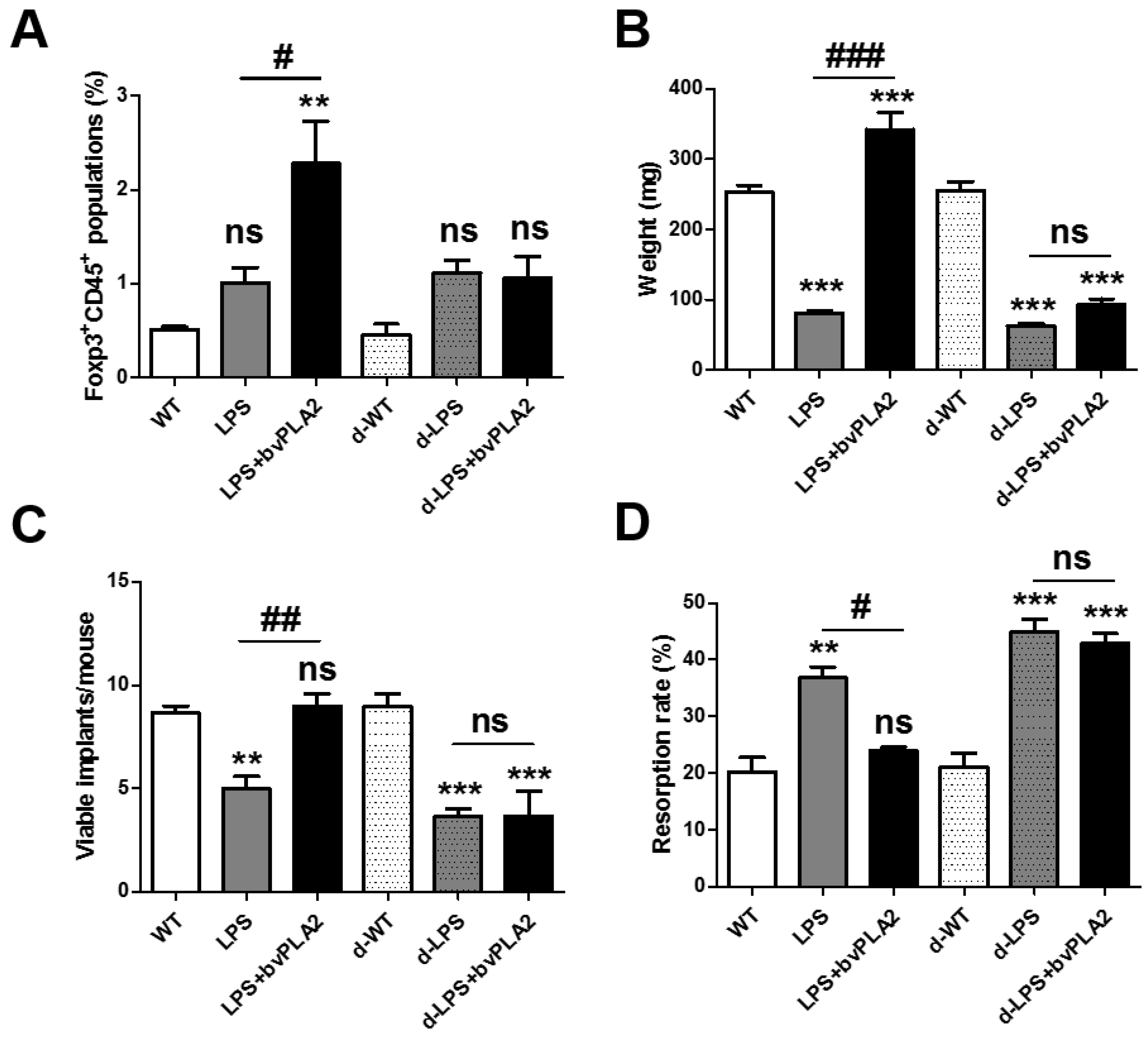 Toxins 11 00404 g006