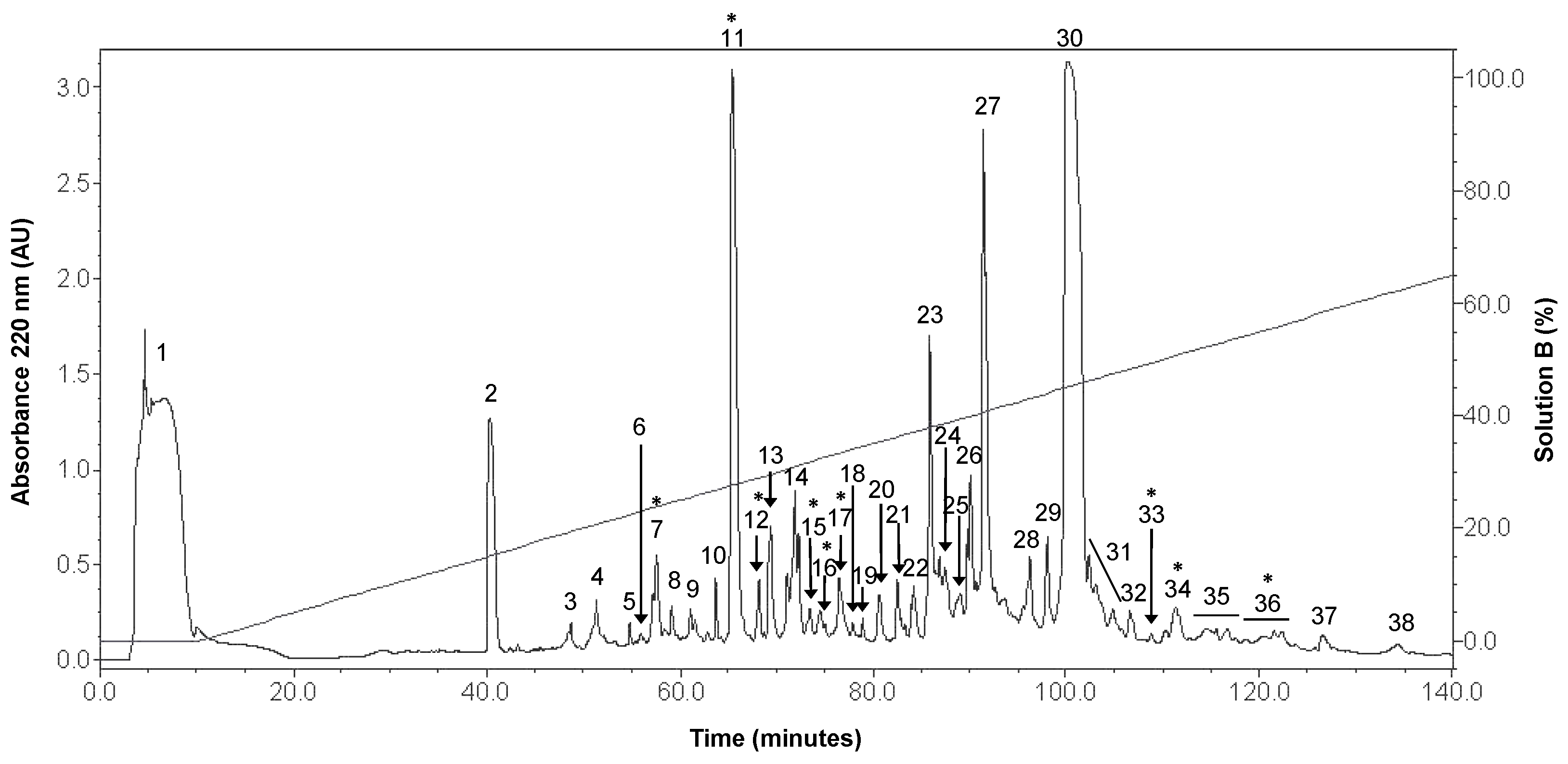 Toxins 11 00405 g001