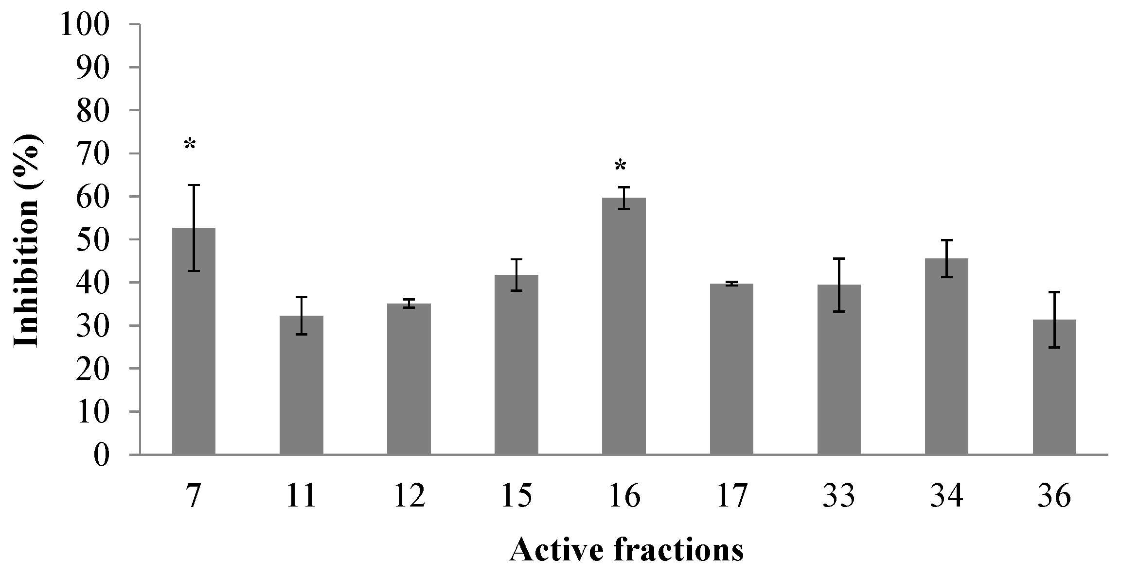 Toxins 11 00405 g002