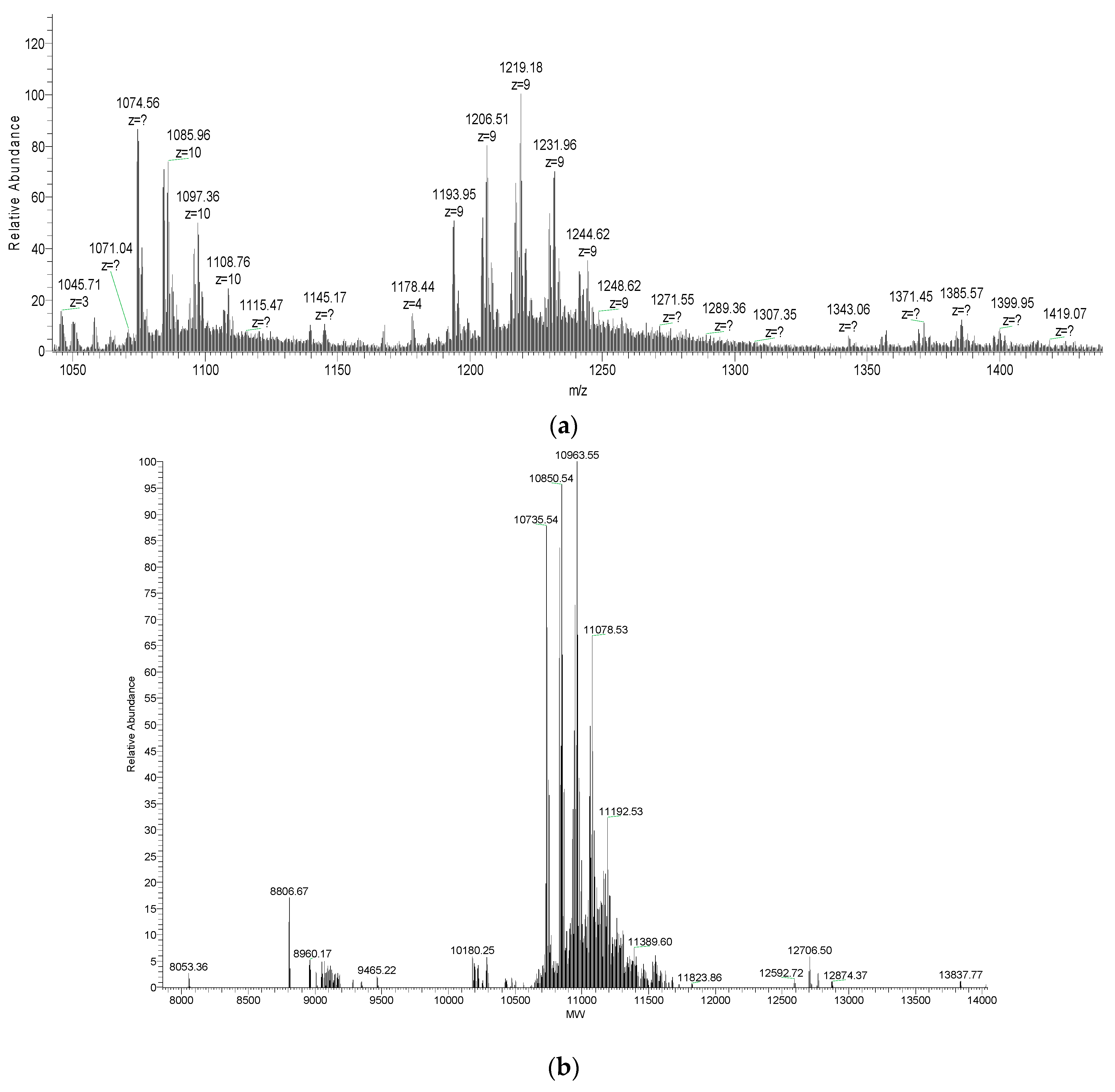 Toxins 11 00405 g007
