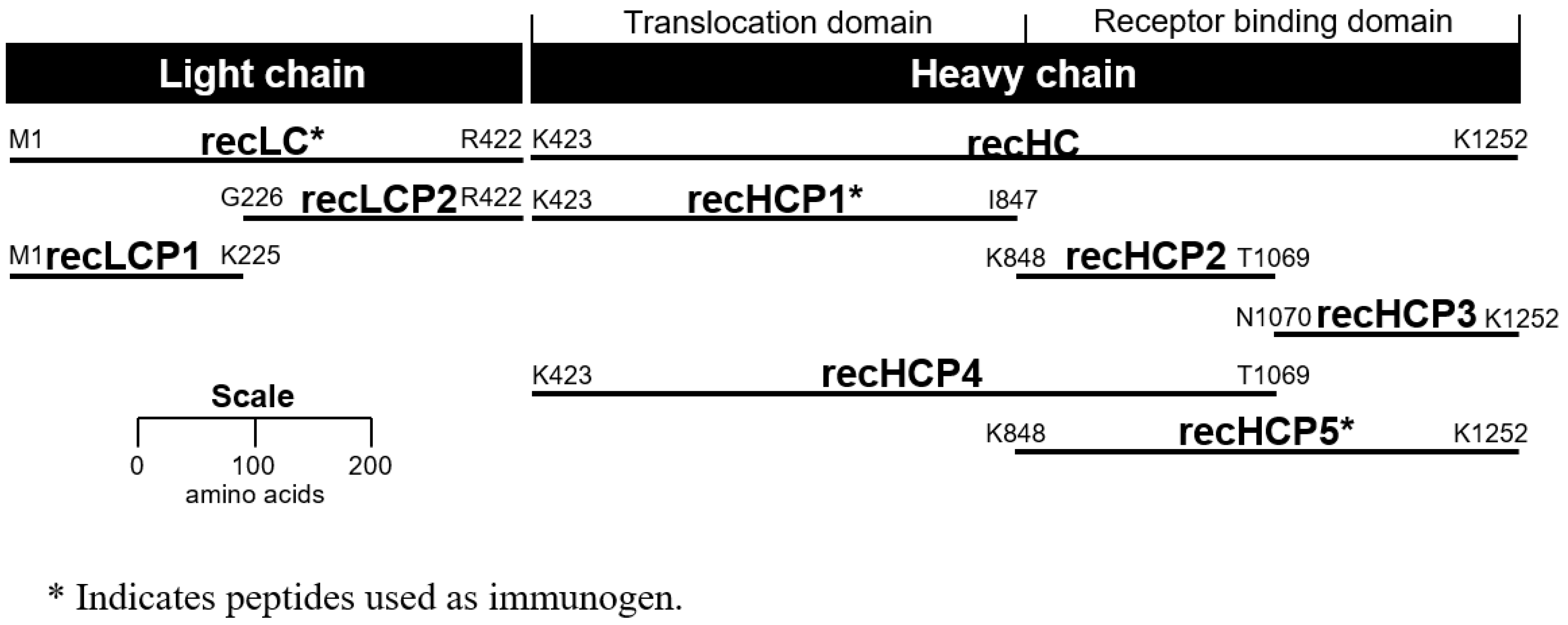 Toxins 11 00407 g001
