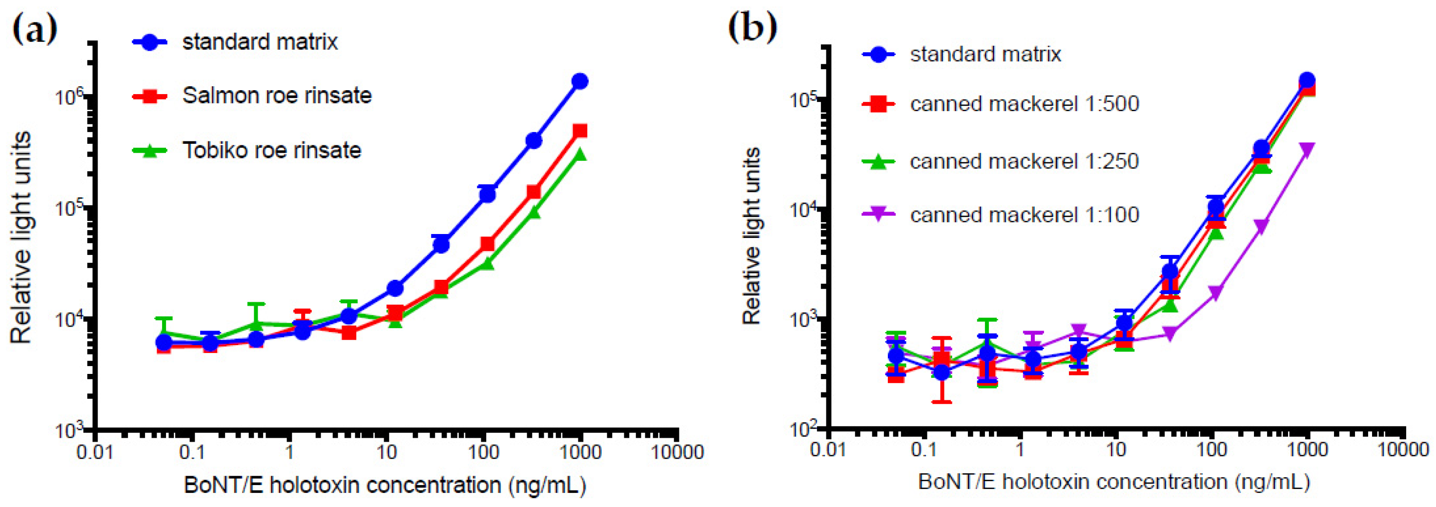 Toxins 11 00407 g005