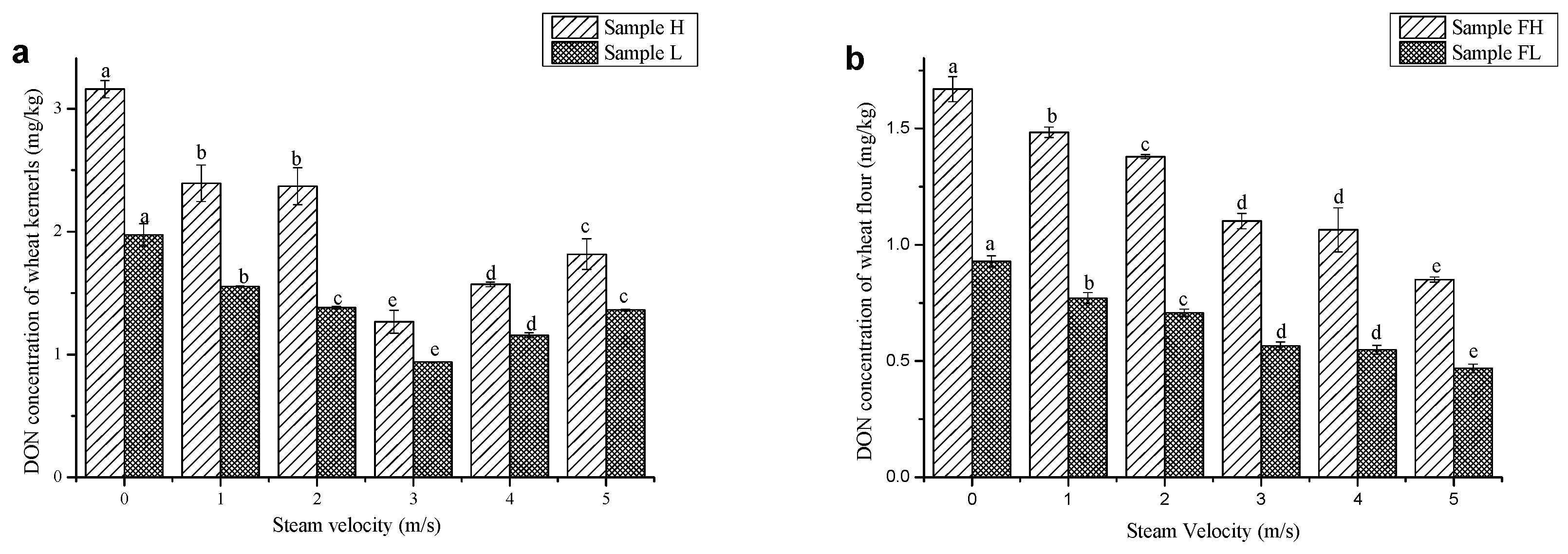 Toxins 11 00414 g003 Toxins 11 00414 g003