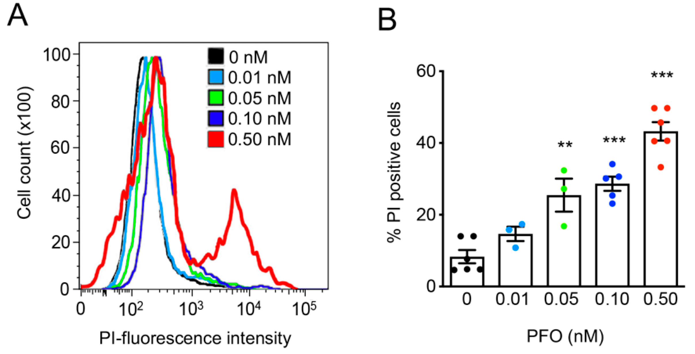 Toxins 11 00419 g003 Toxins 11 00419 g003