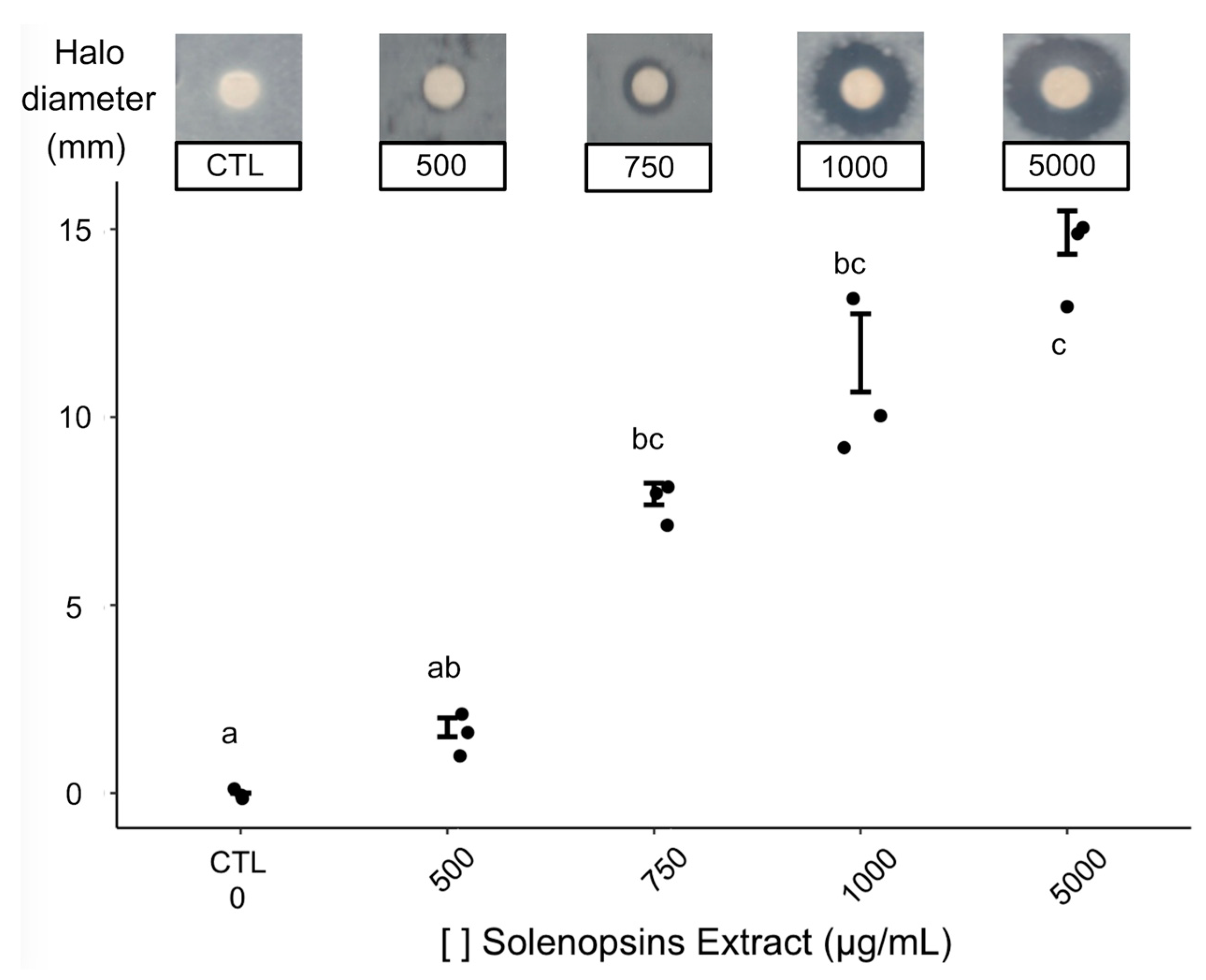 Toxins 11 00420 g001