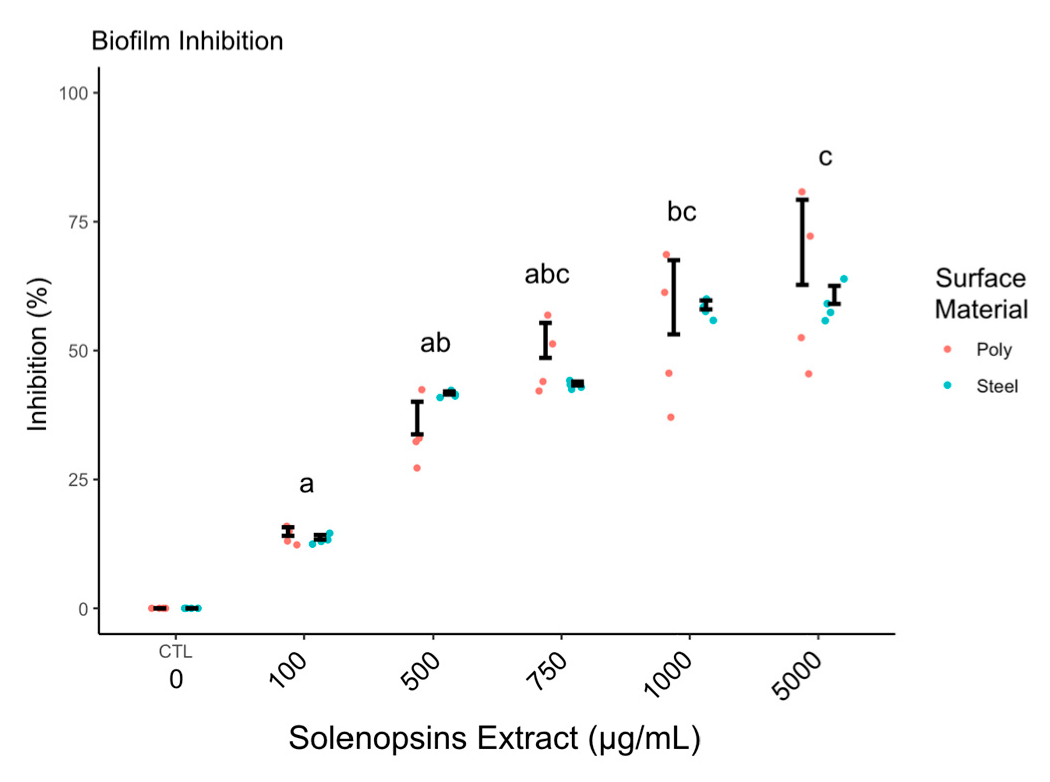 Toxins 11 00420 g002