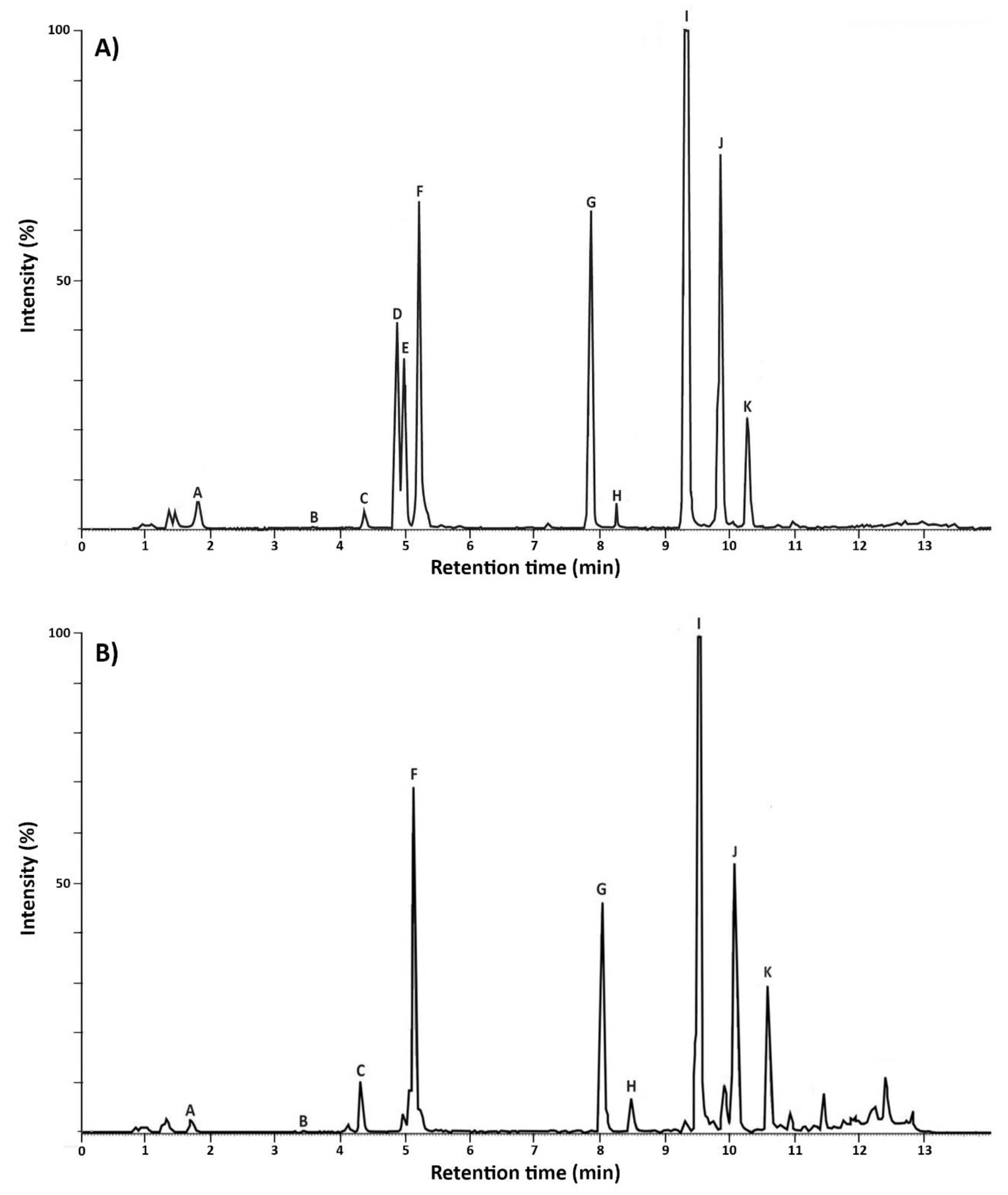 Toxins Free Full Text Daphnia Magna Exudates Impact Physiological And Metabolic Changes In Microcystis Aeruginosa Html Toxins Free Full Text Daphnia Magna Exudates Impact Physiological And Metabolic Changes In Microcystis Aeruginosa Html