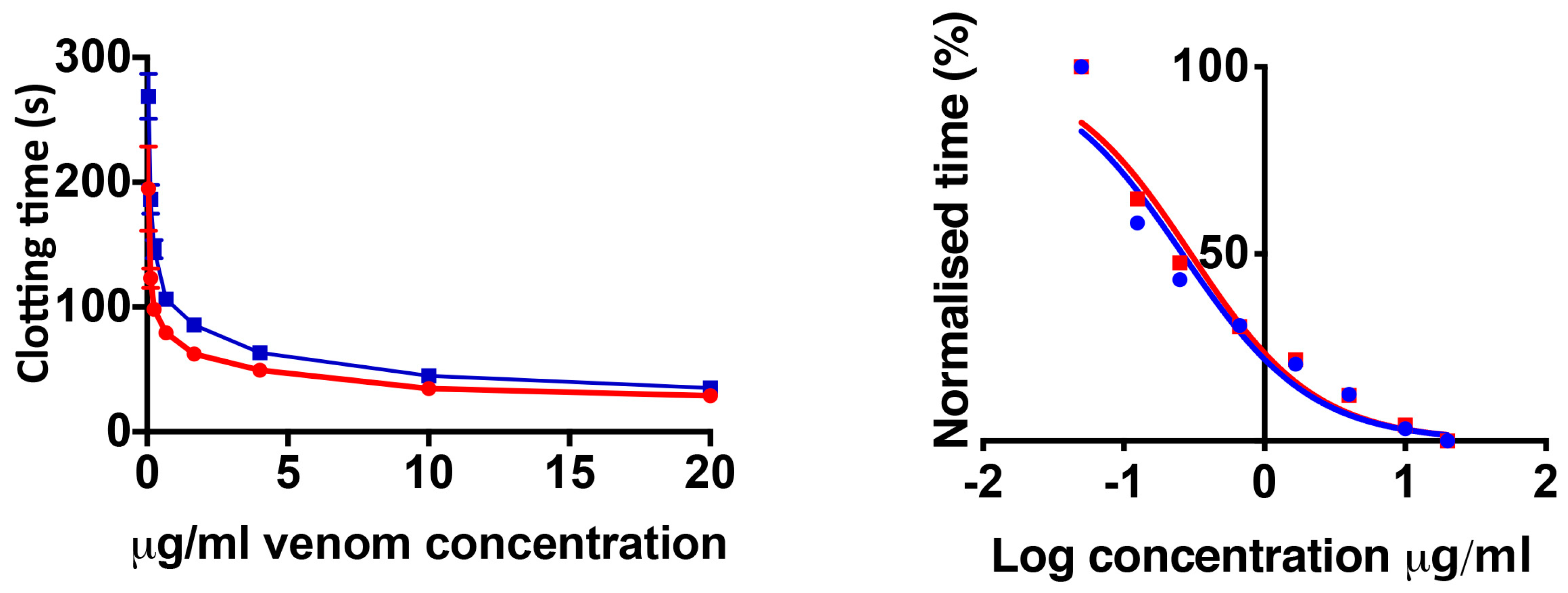 Toxins 11 00422 g002