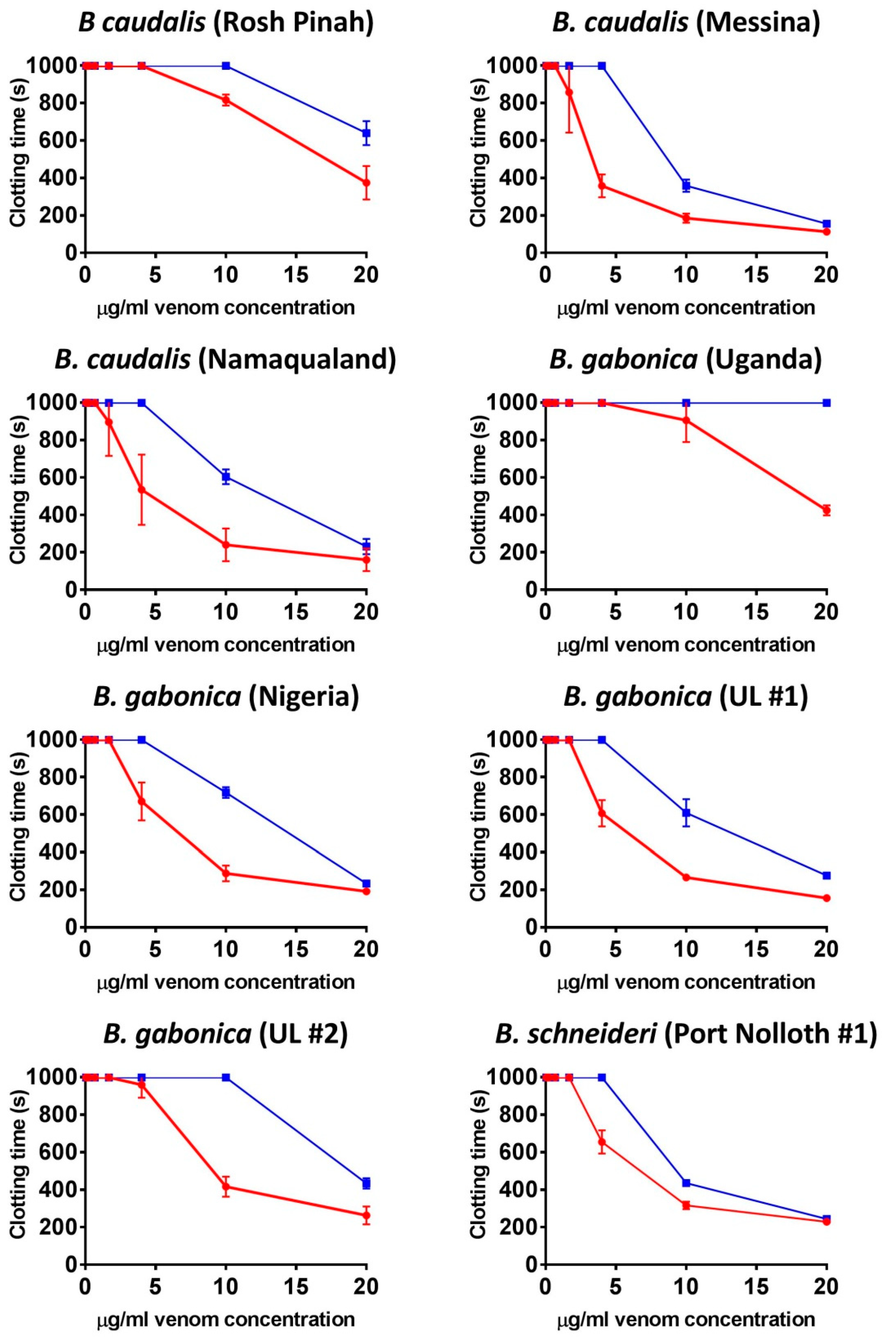 Toxins 11 00422 g005