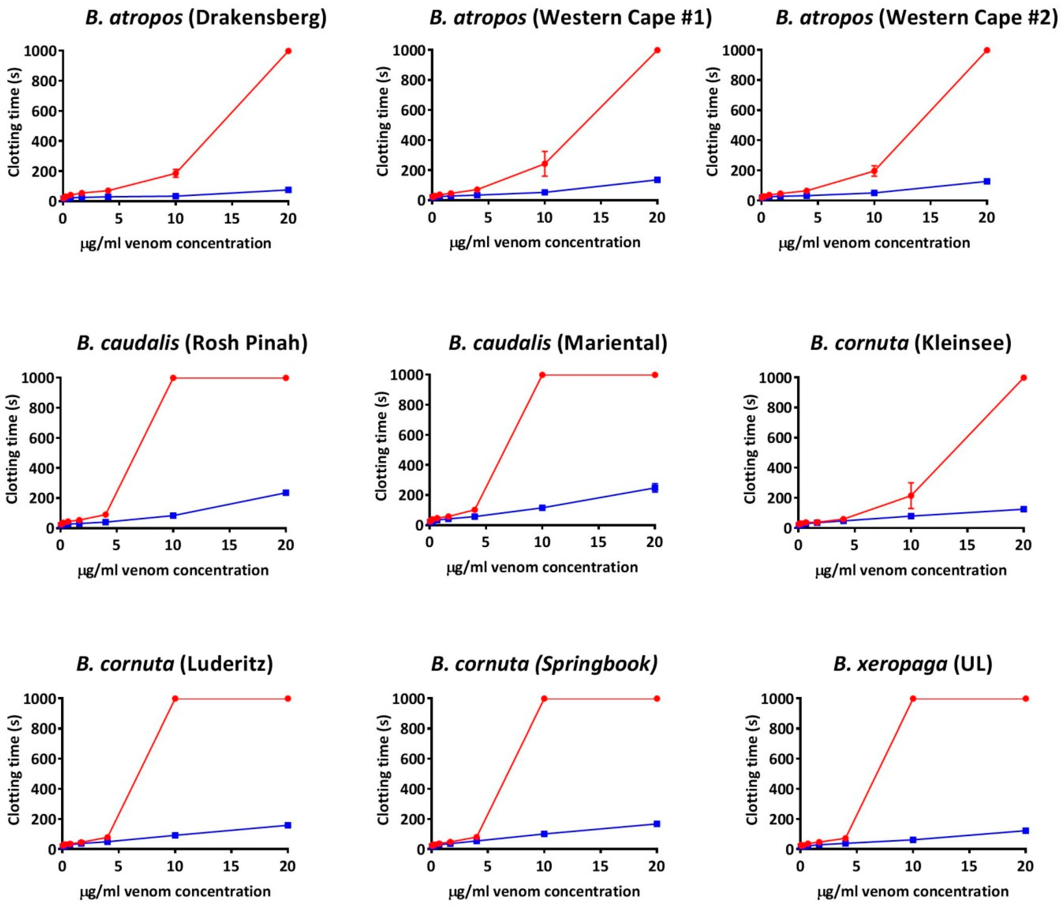 Toxins 11 00422 g007