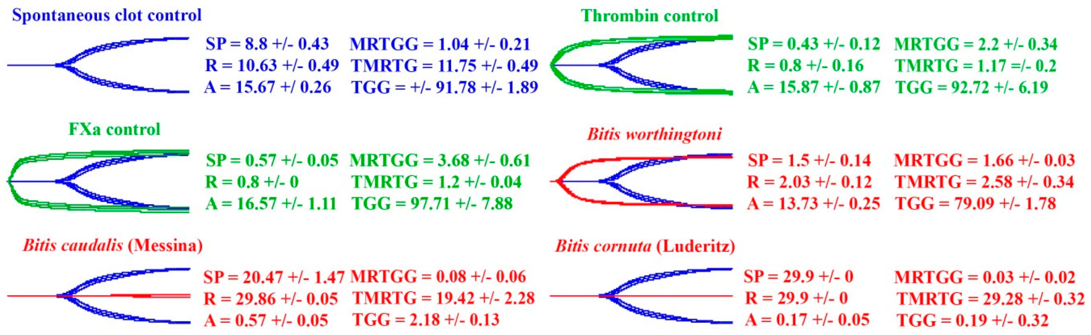 Toxins 11 00422 g008