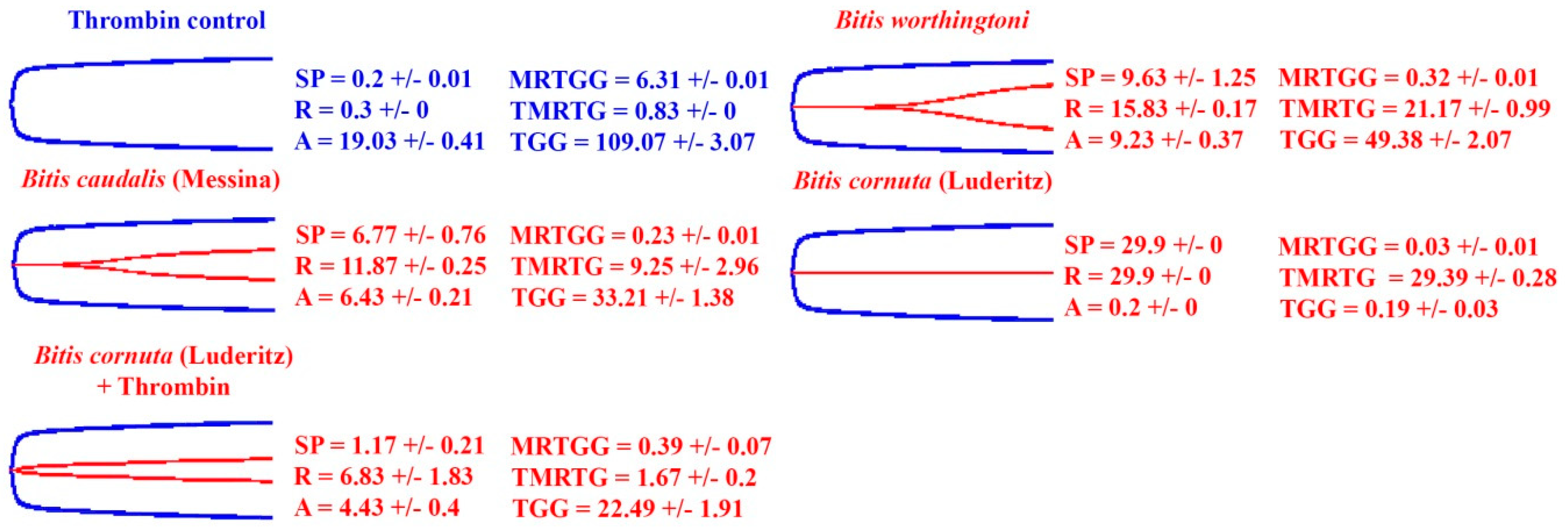 Toxins 11 00422 g009