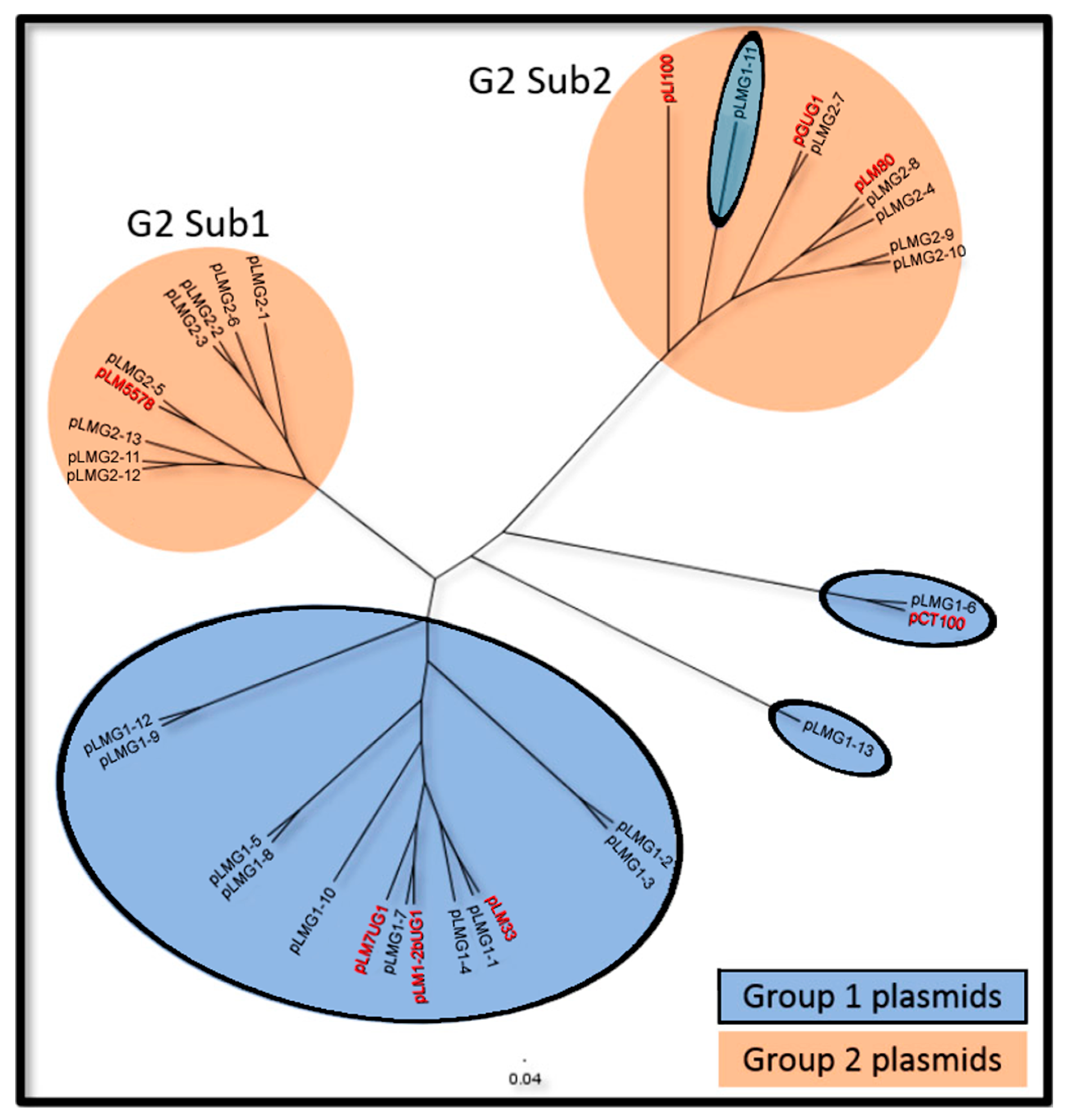 Toxins 11 00426 g001