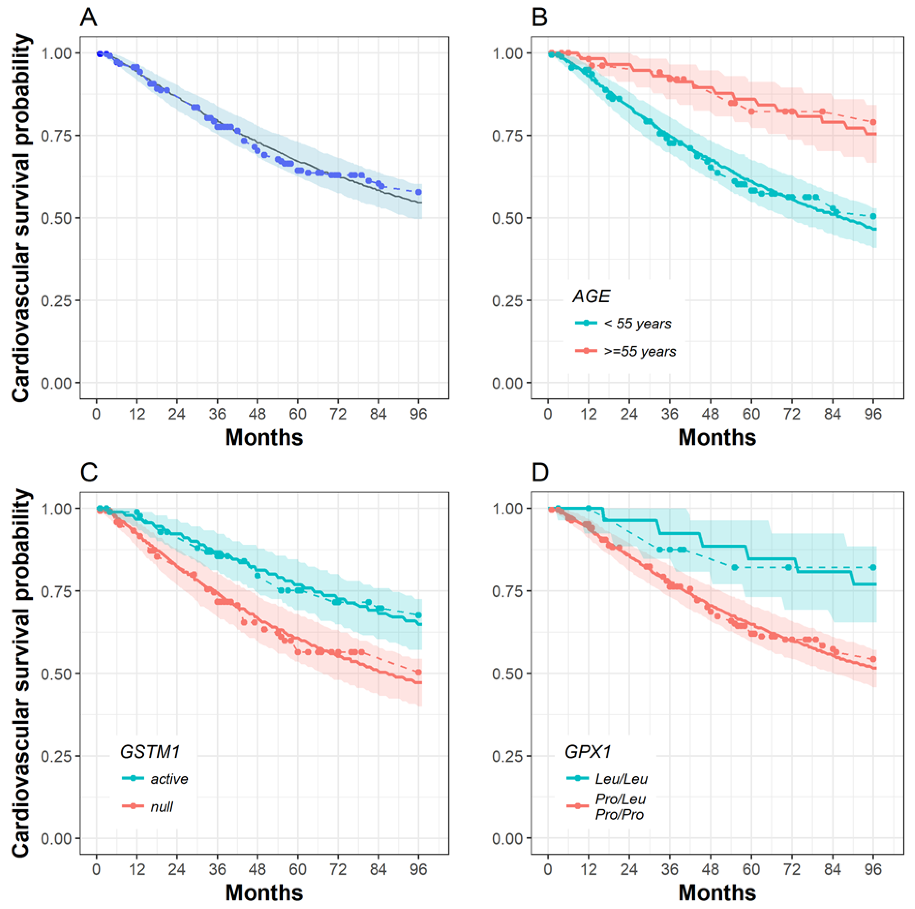 Toxins 11 00431 g002 Toxins 11 00431 g002