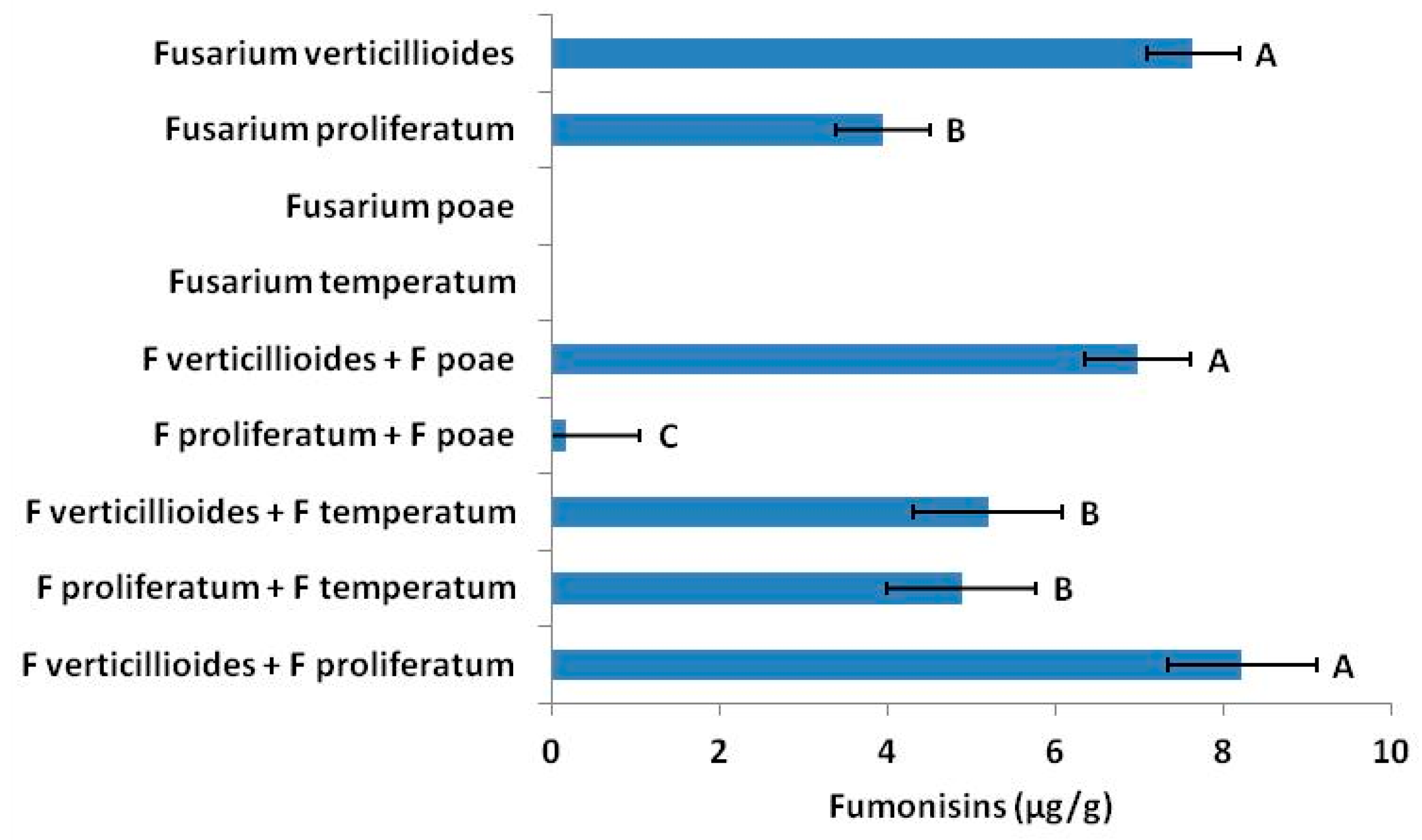 Toxins 11 00438 g001