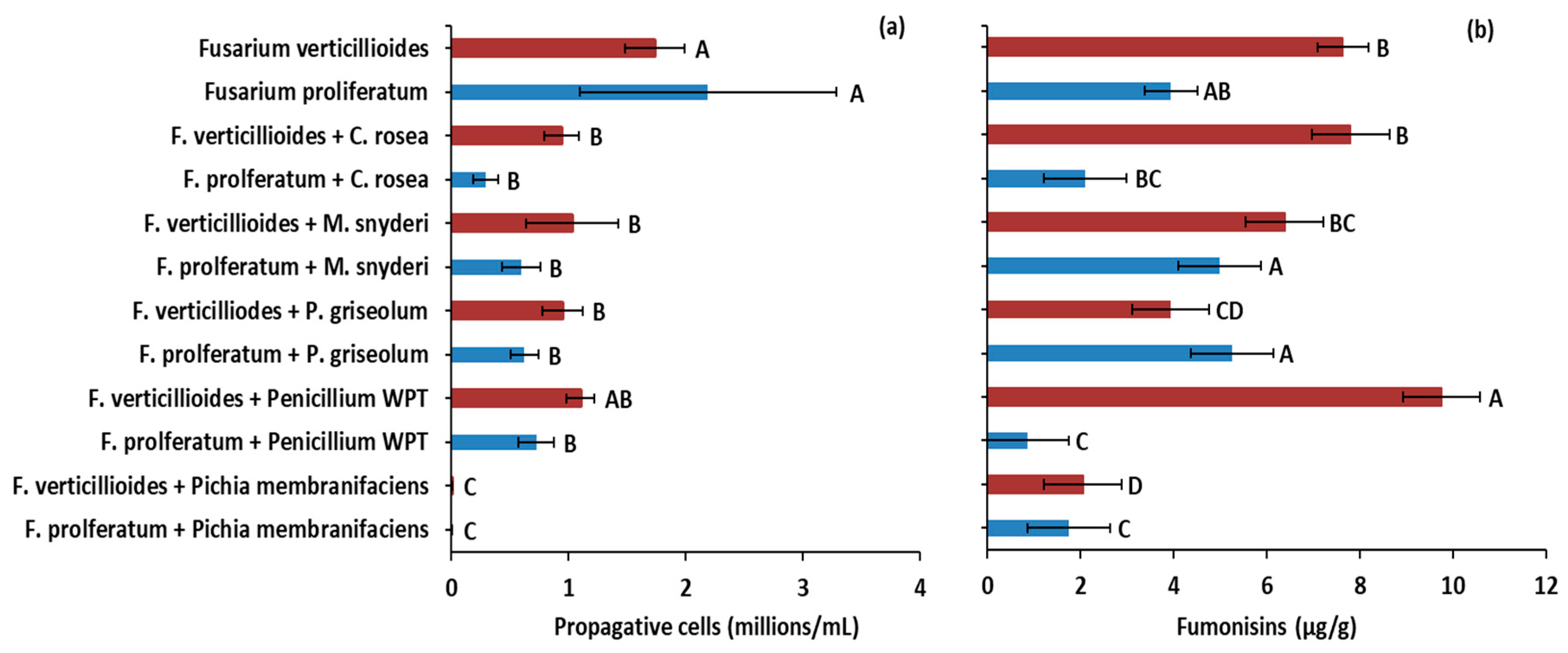 Toxins 11 00438 g002