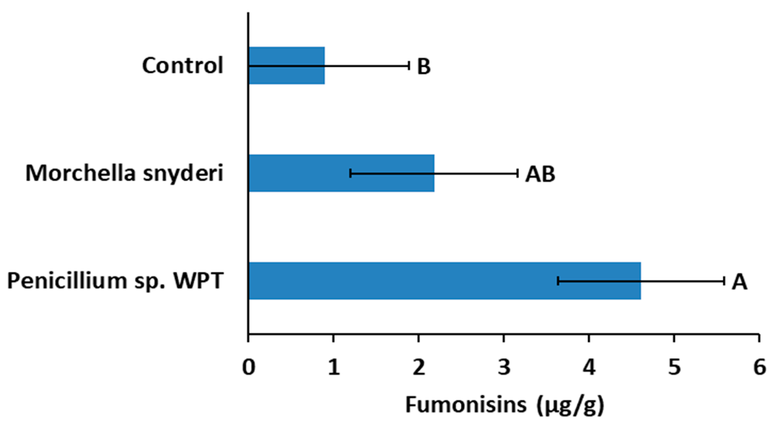 Toxins 11 00438 g004