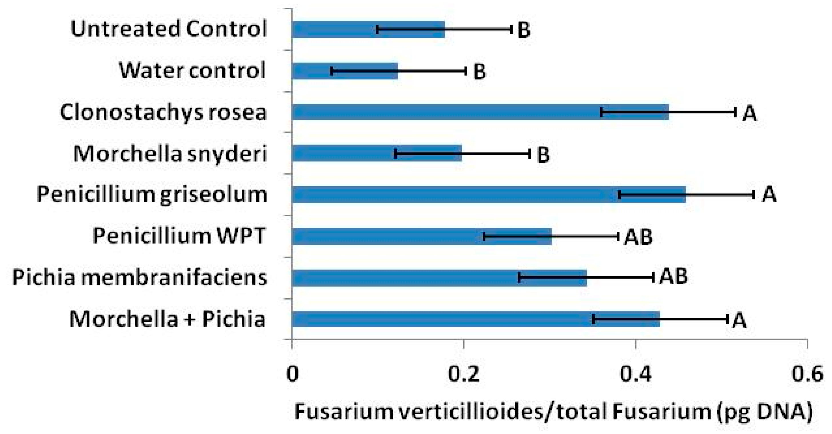 Toxins 11 00438 g007