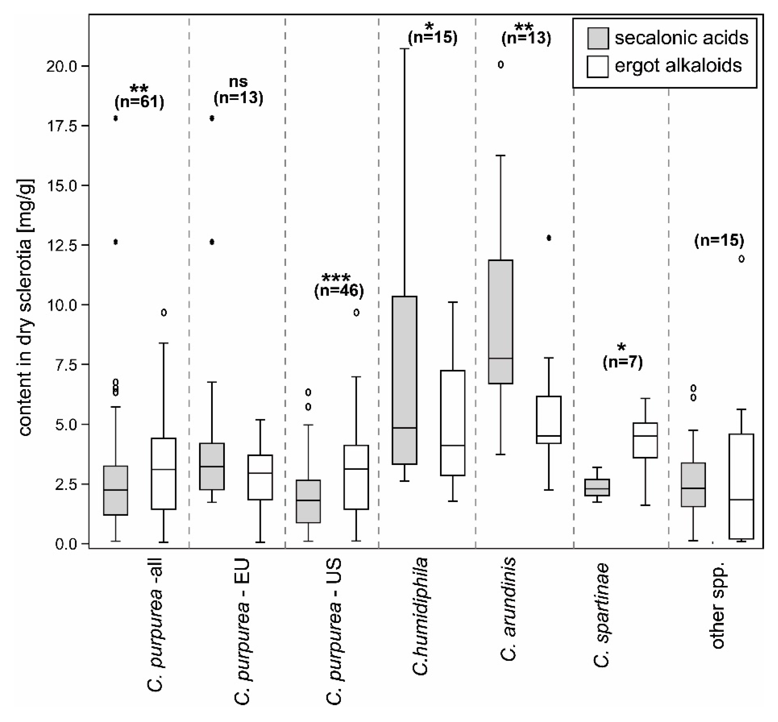 Toxins 11 00439 g002