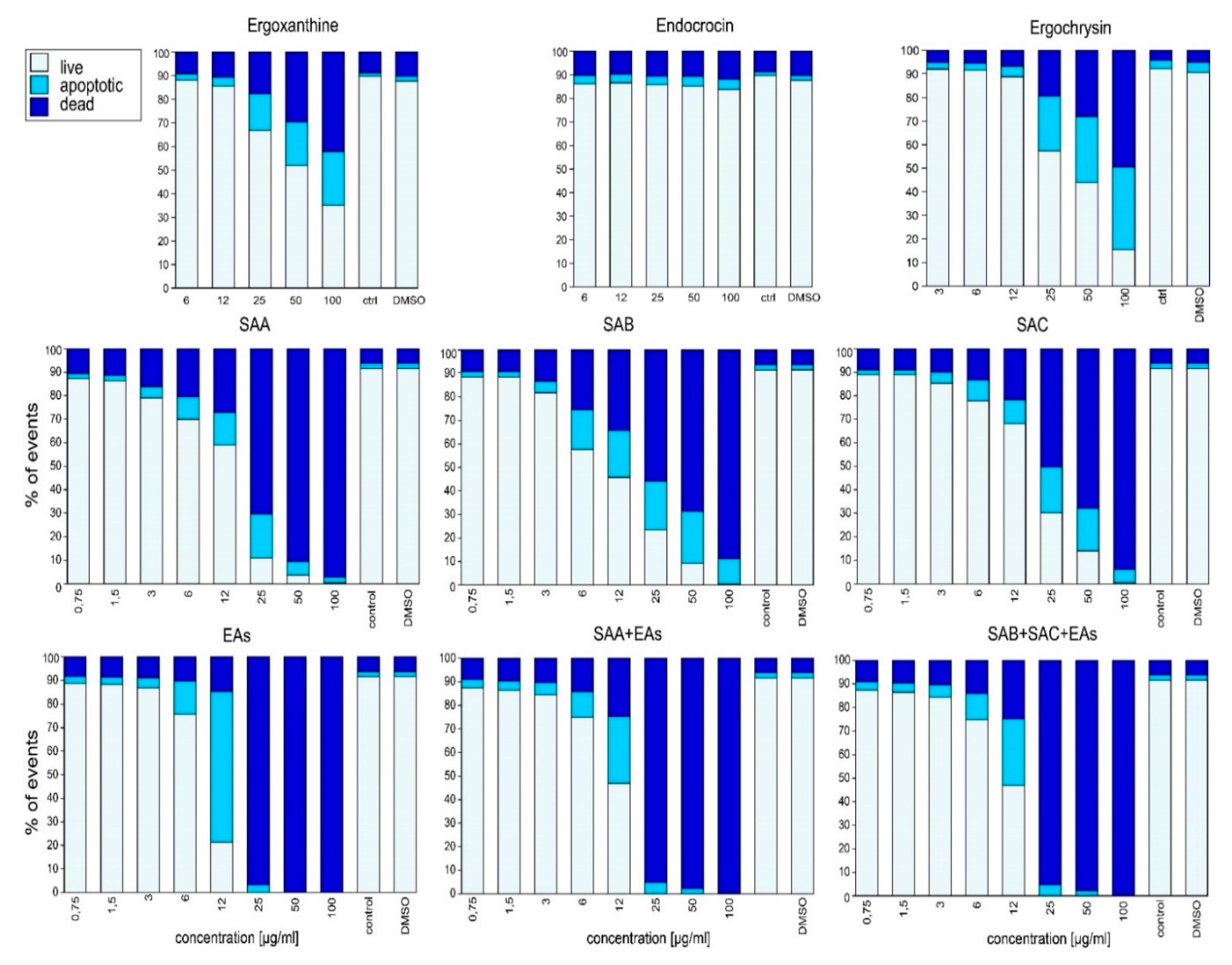 Toxins 11 00439 g005