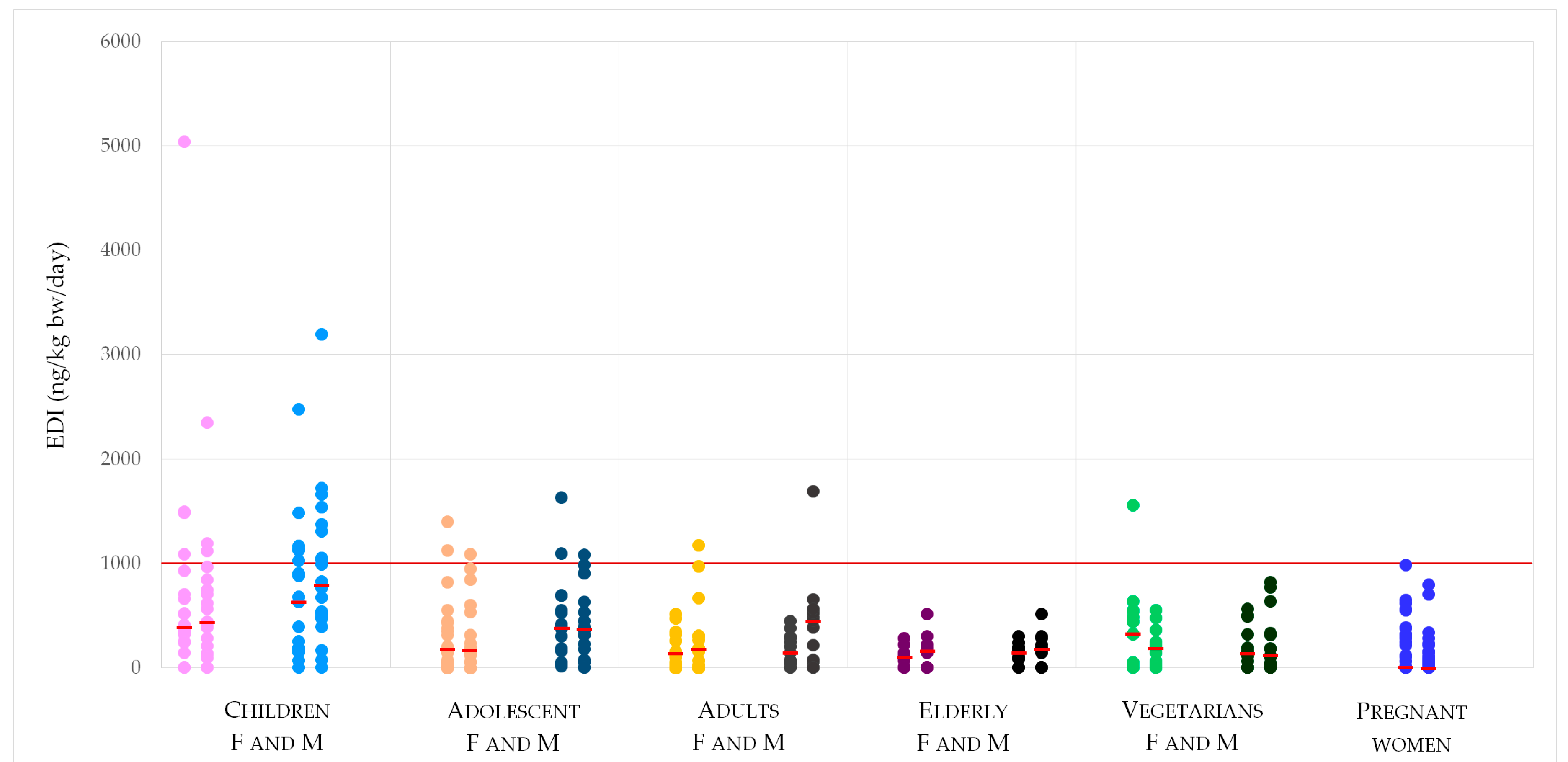 Toxins 11 00441 g001 Toxins 11 00441 g001