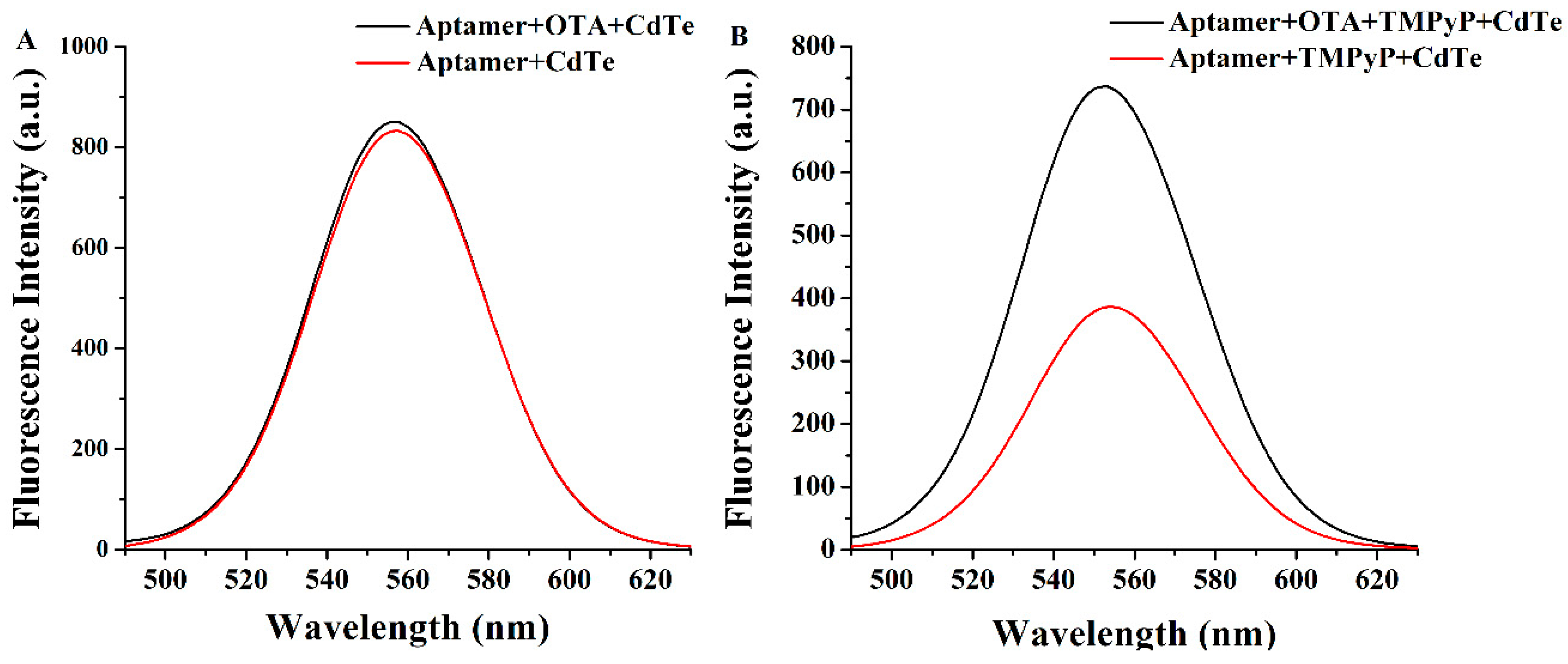 Toxins 11 00447 g001