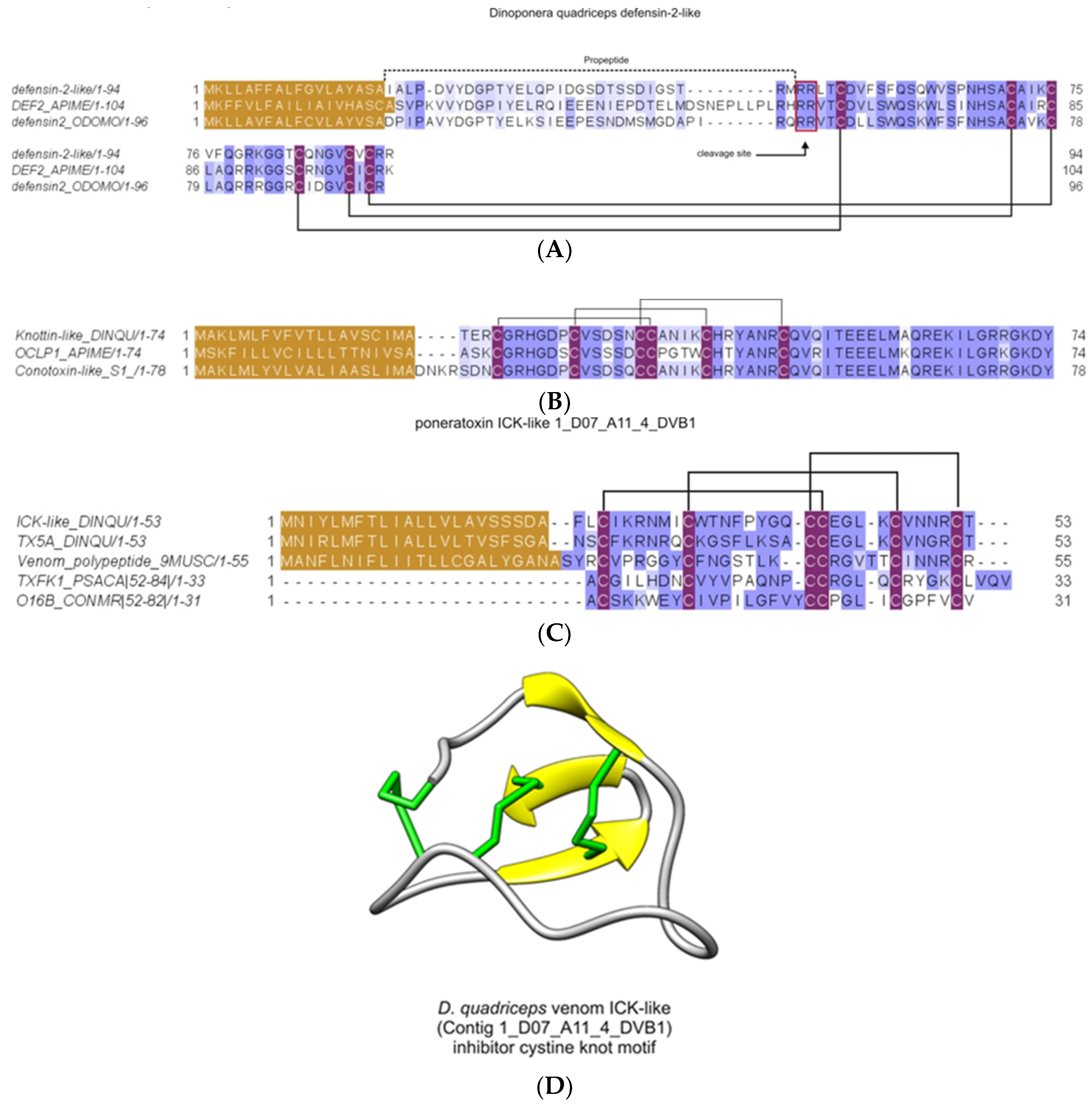 Toxins 11 00448 g011 Toxins 11 00448 g011