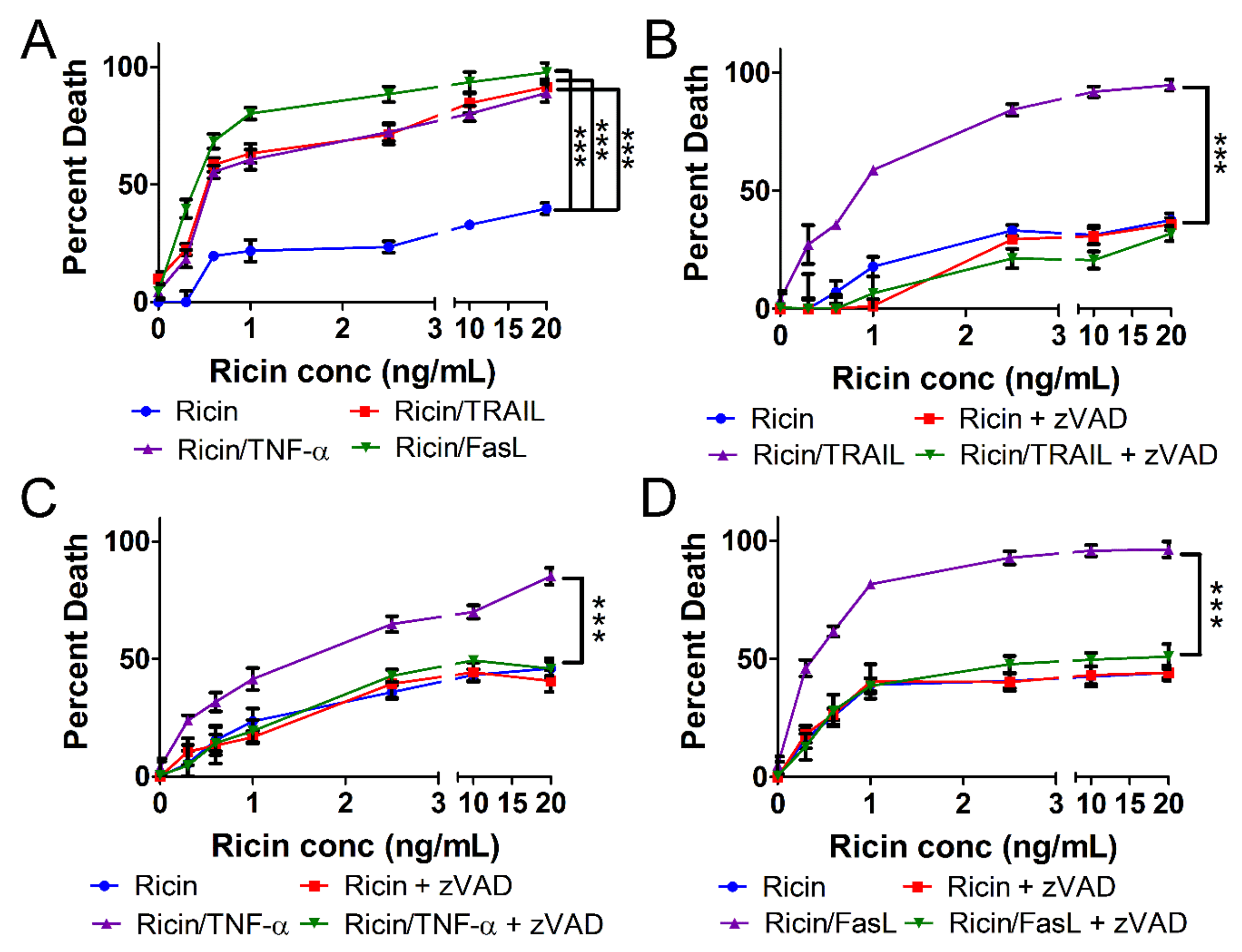 Toxins 11 00450 g001 Toxins 11 00450 g001