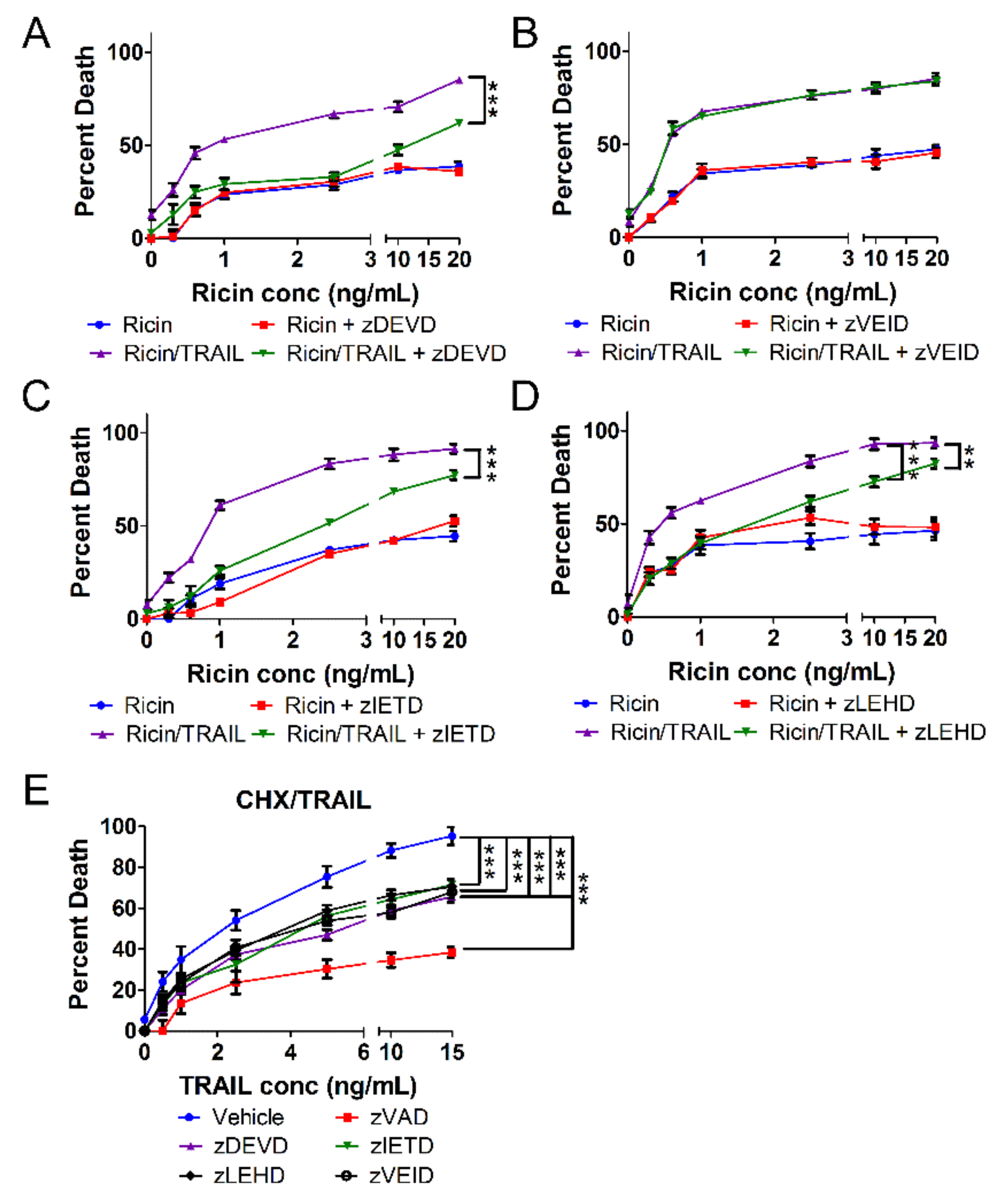 Toxins 11 00450 g003 Toxins 11 00450 g003