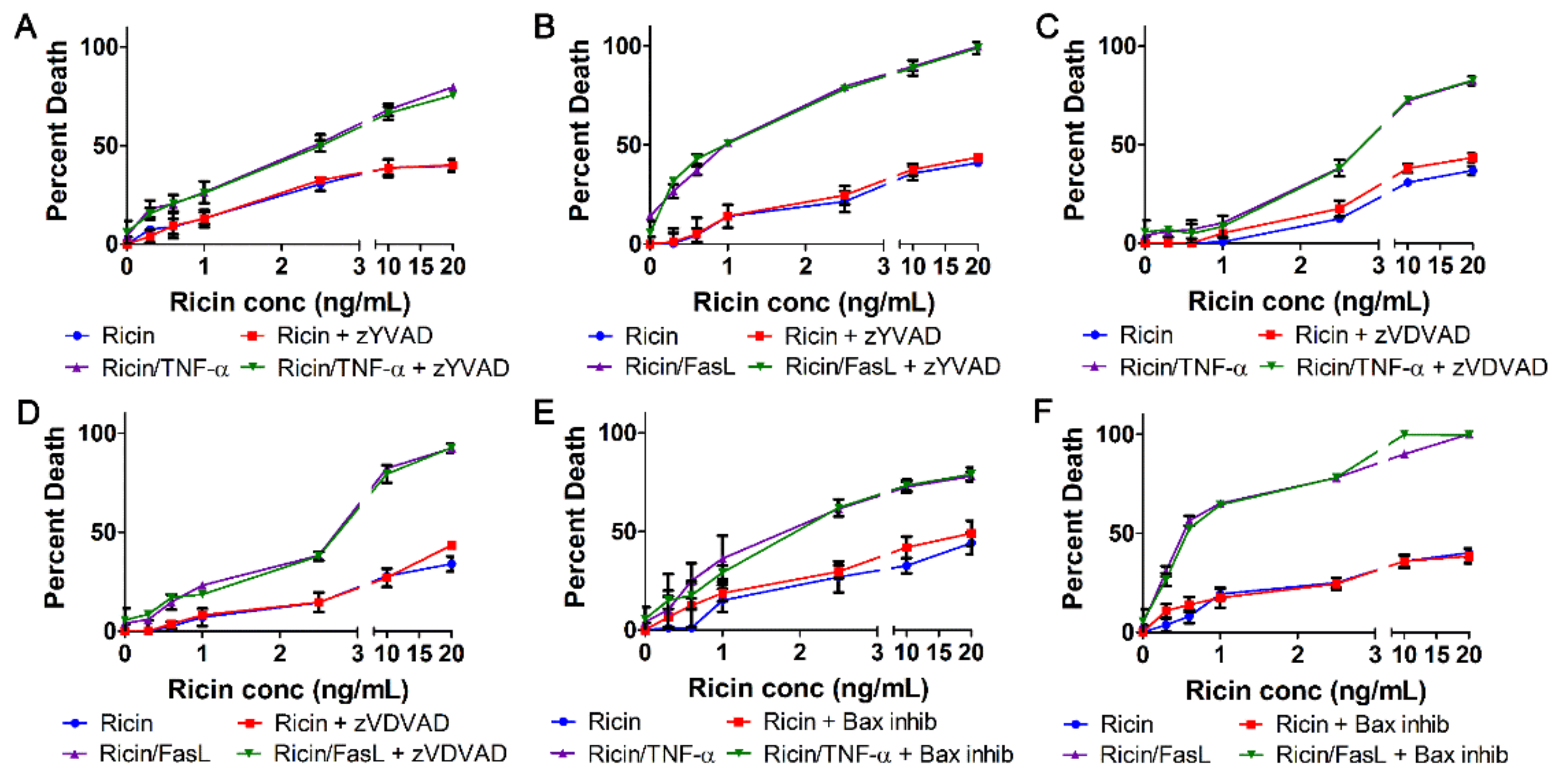 Toxins 11 00450 g005 Toxins 11 00450 g005