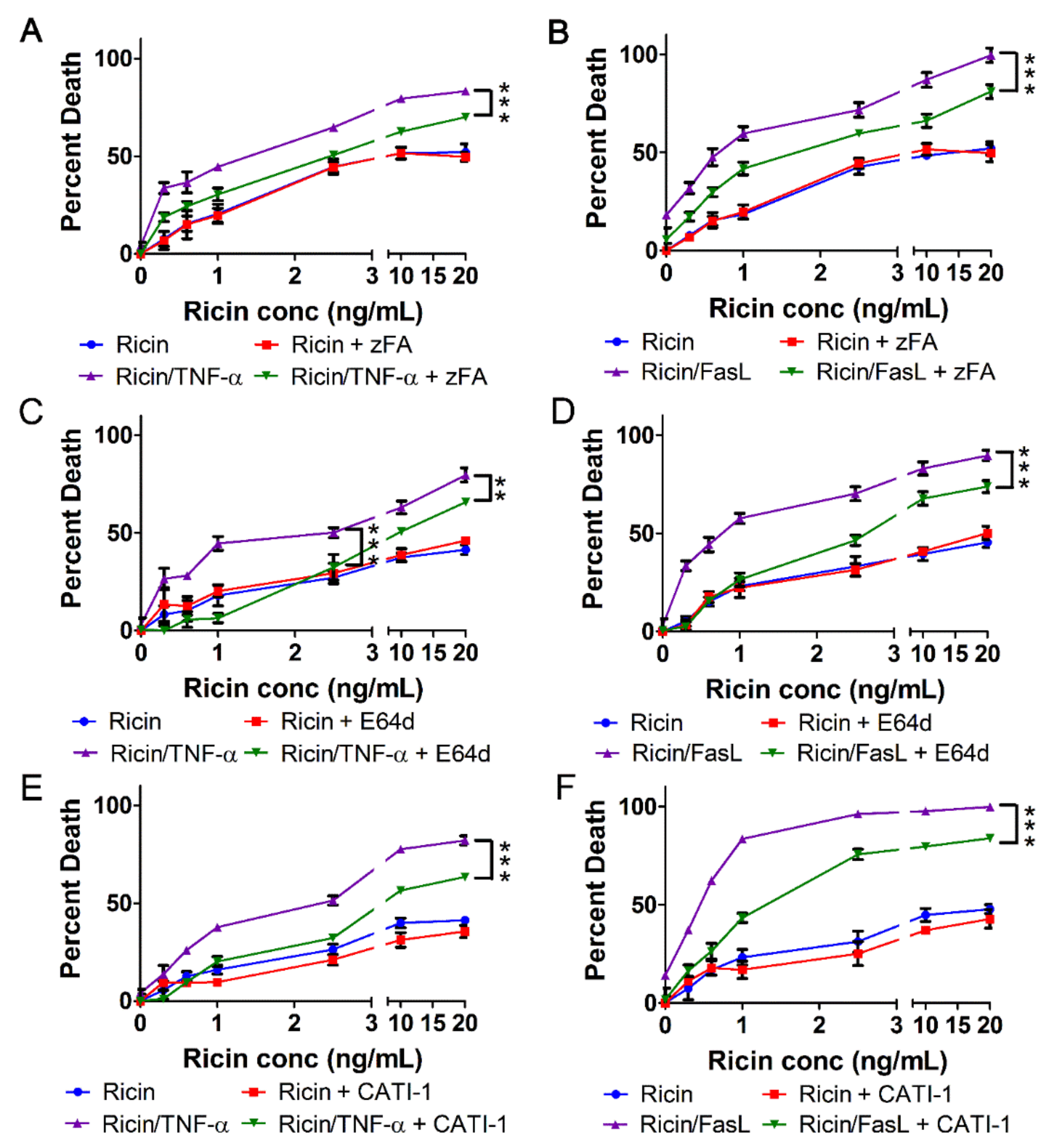 Toxins 11 00450 g006 Toxins 11 00450 g006