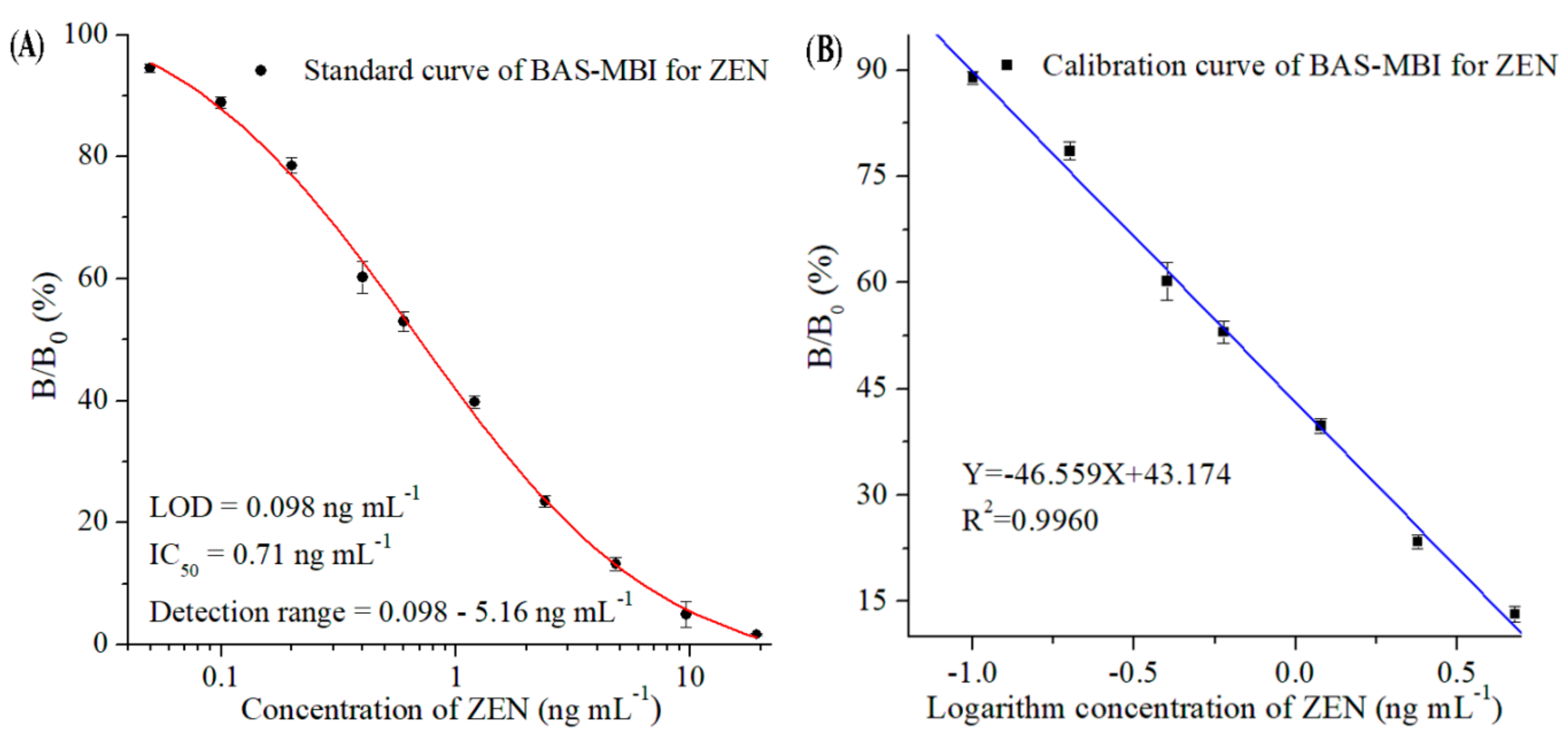 Toxins 11 00451 g003