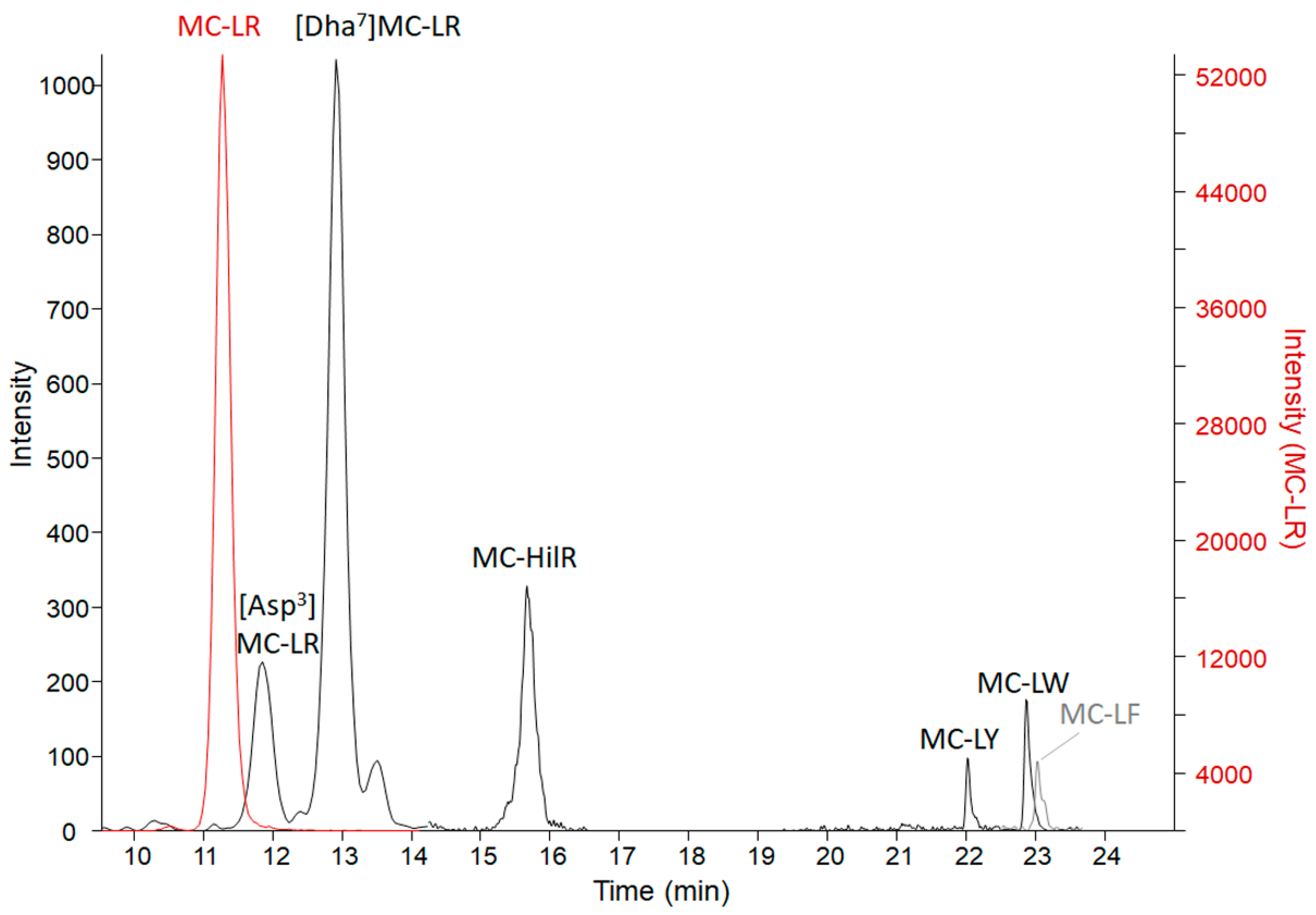 Toxins 11 00456 g003