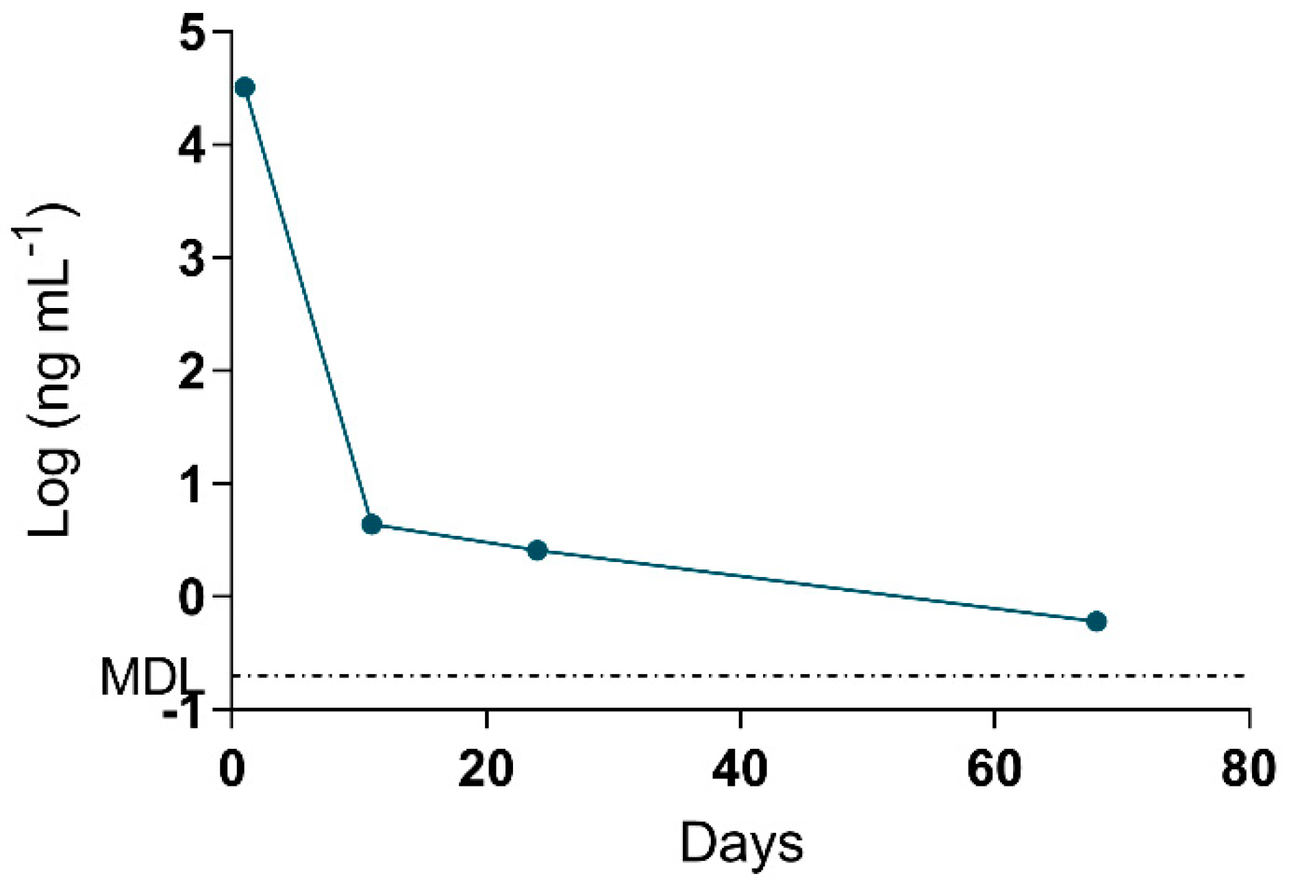 Toxins 11 00456 g004