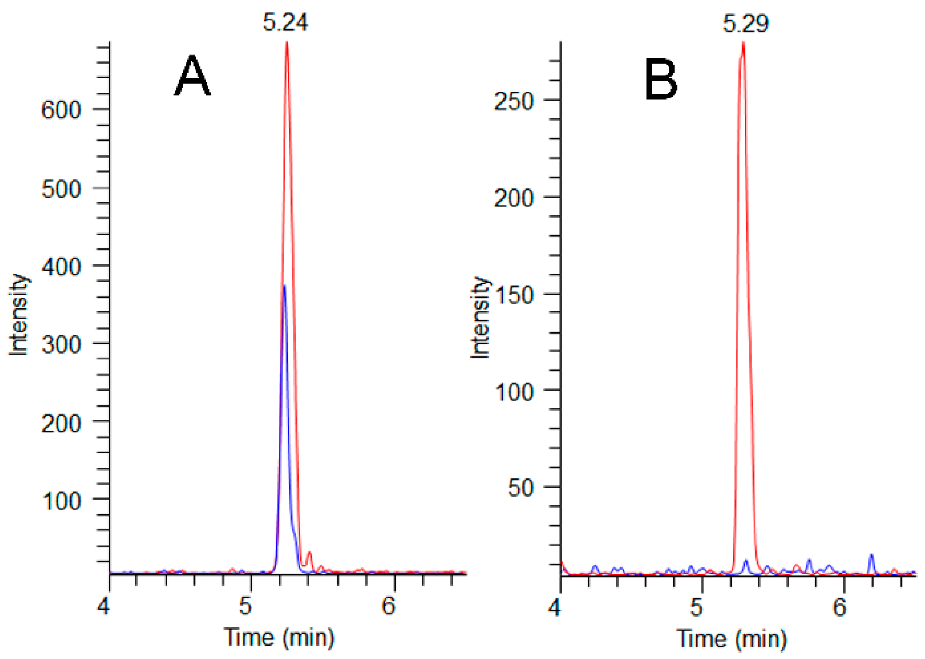 Toxins 11 00456 g005