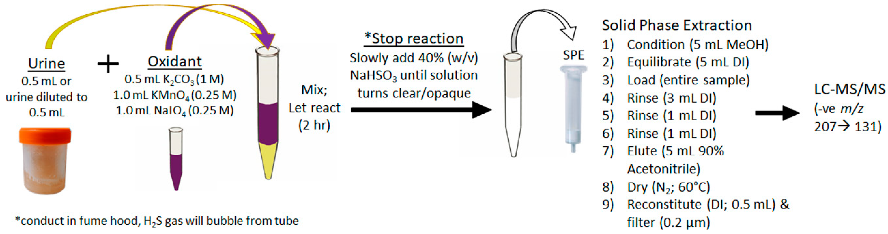 Toxins 11 00456 g007