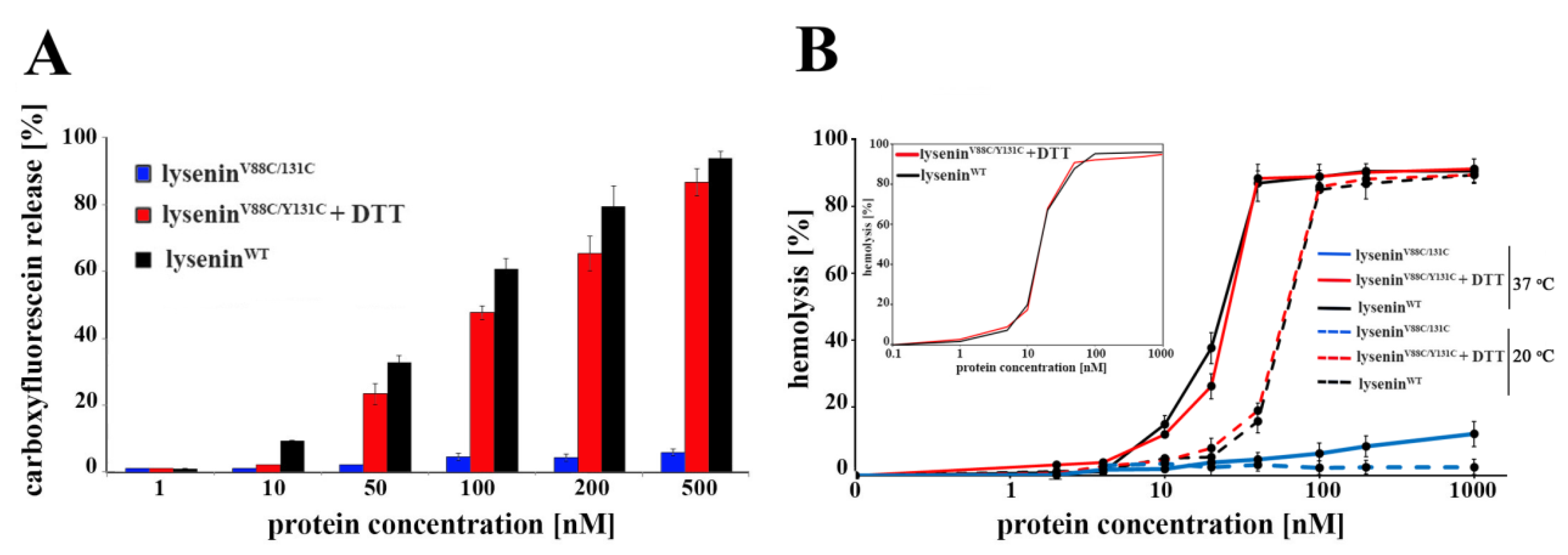 Toxins 11 00462 g005