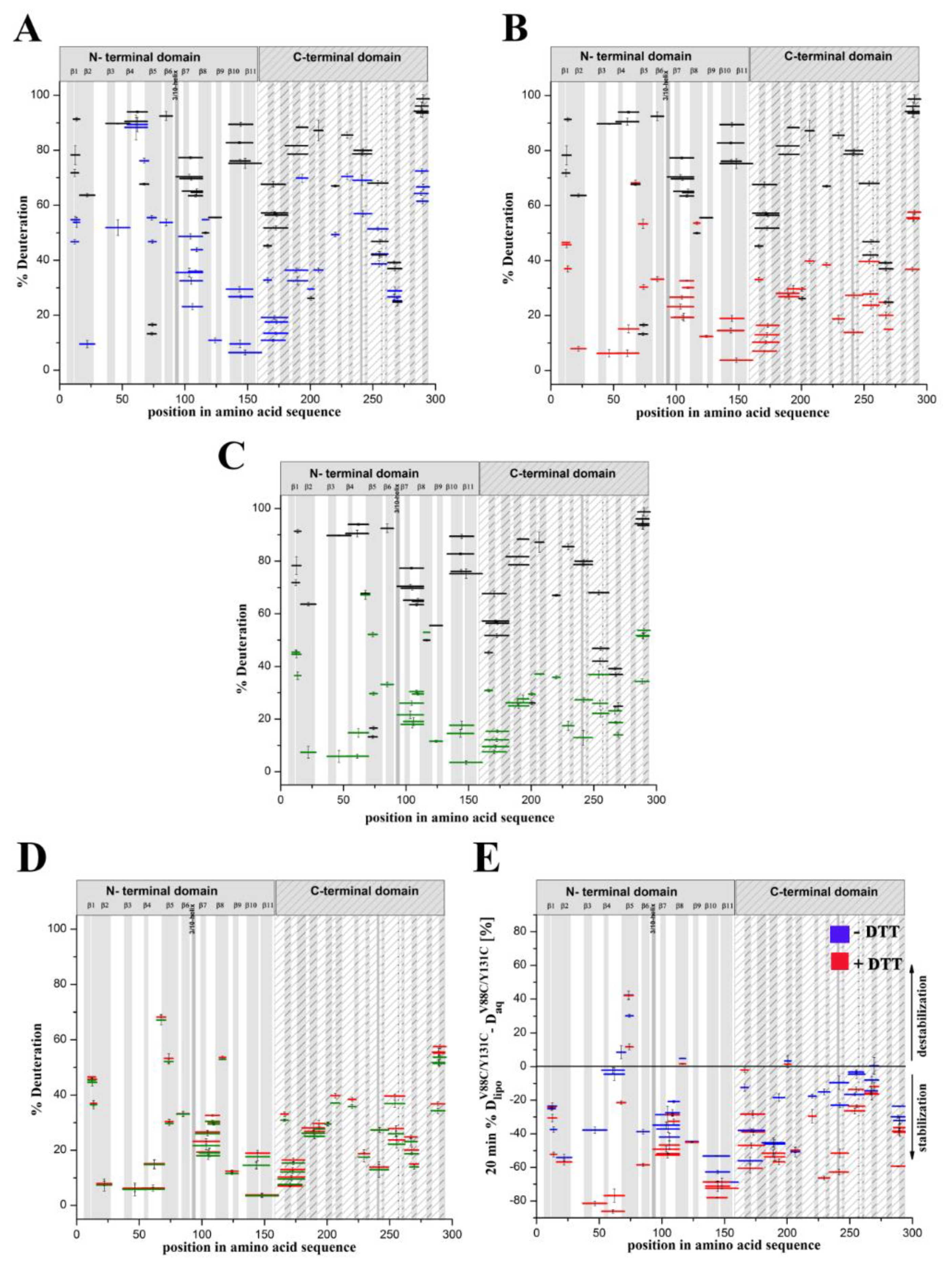 Toxins 11 00462 g007