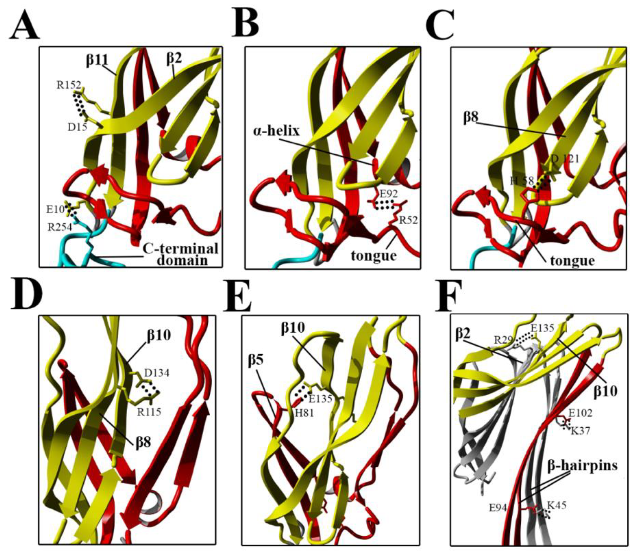 Toxins 11 00462 g011